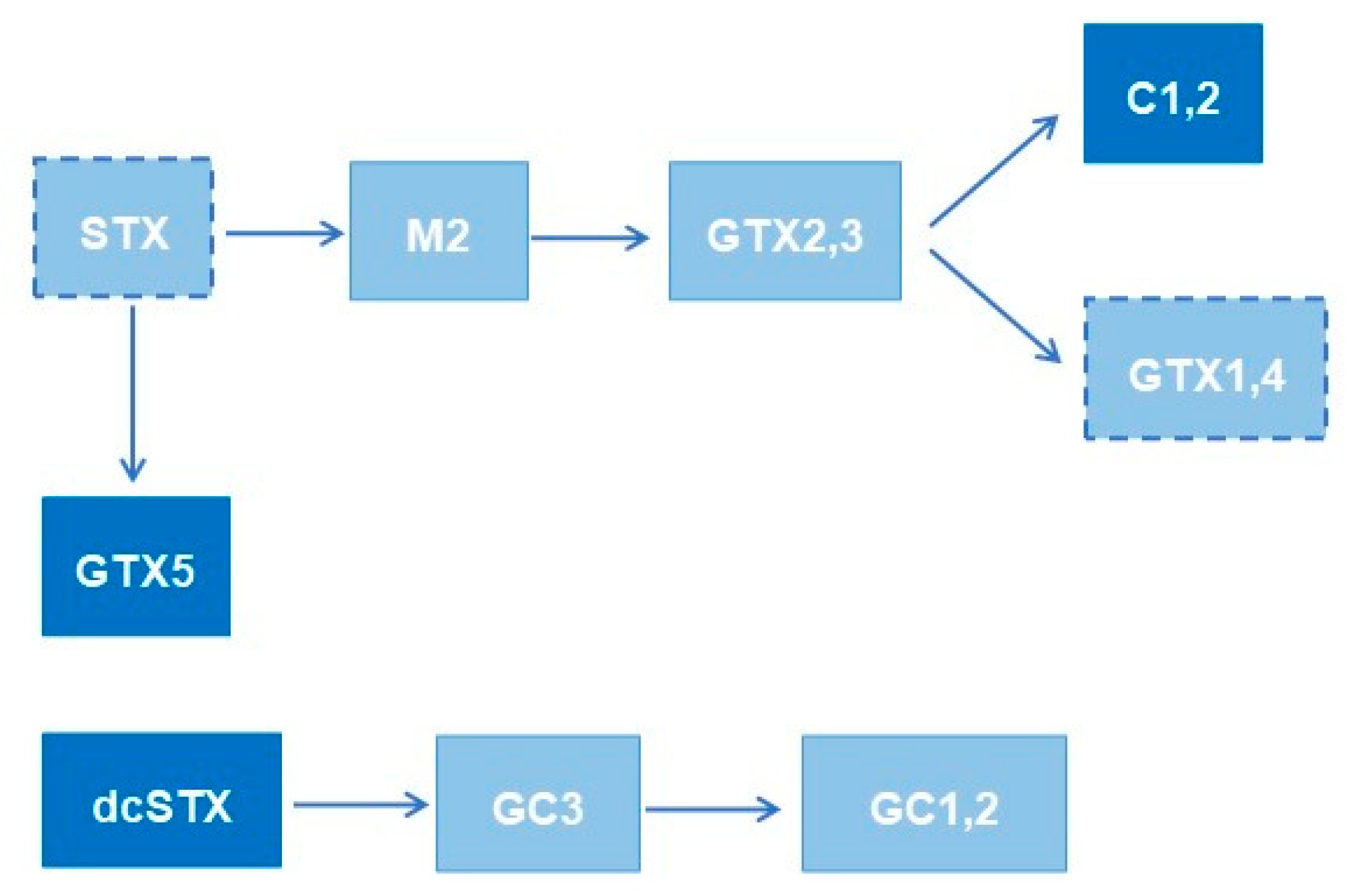Toxins 14 00762 g003