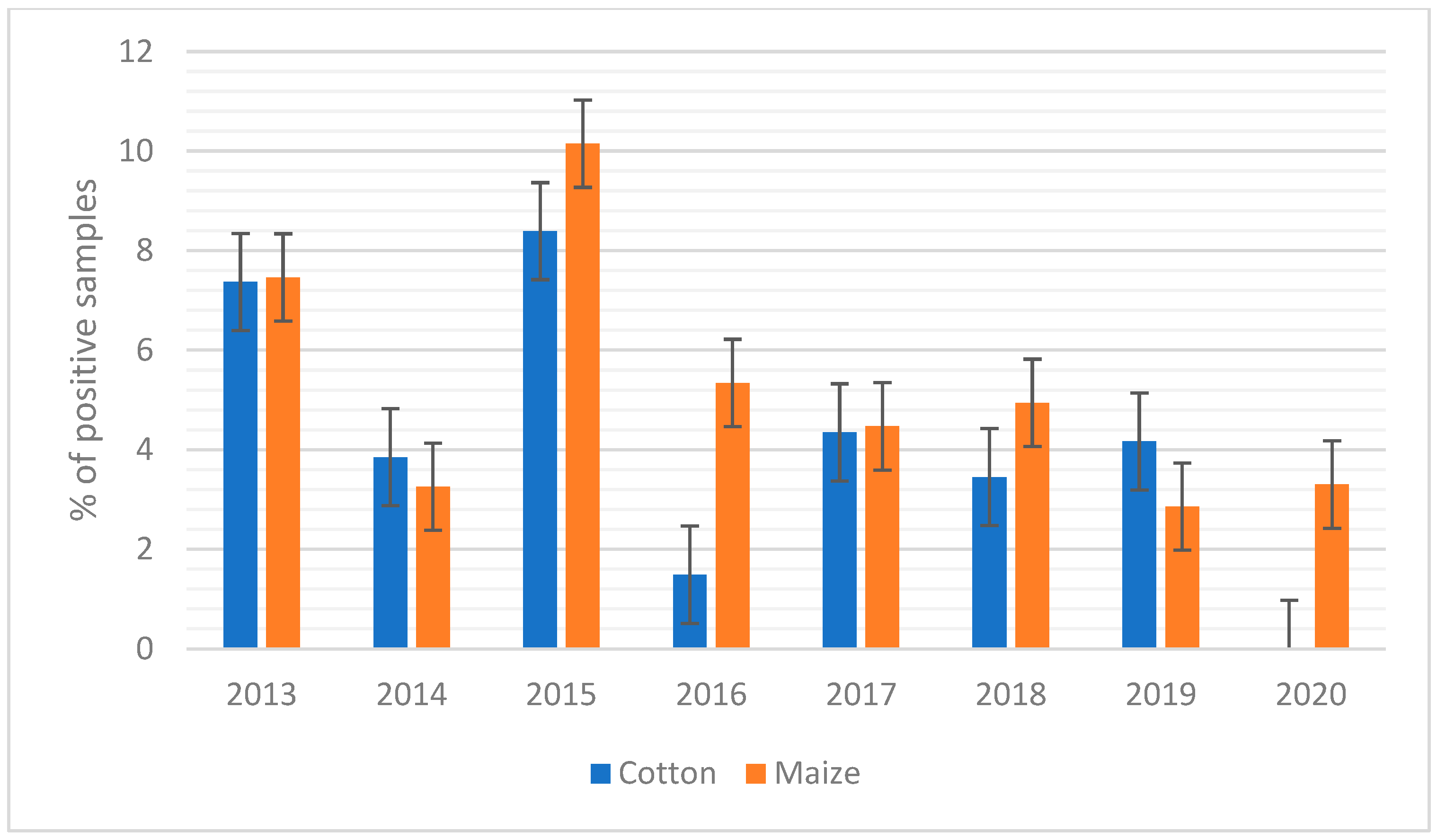 Toxins 14 00763 g002