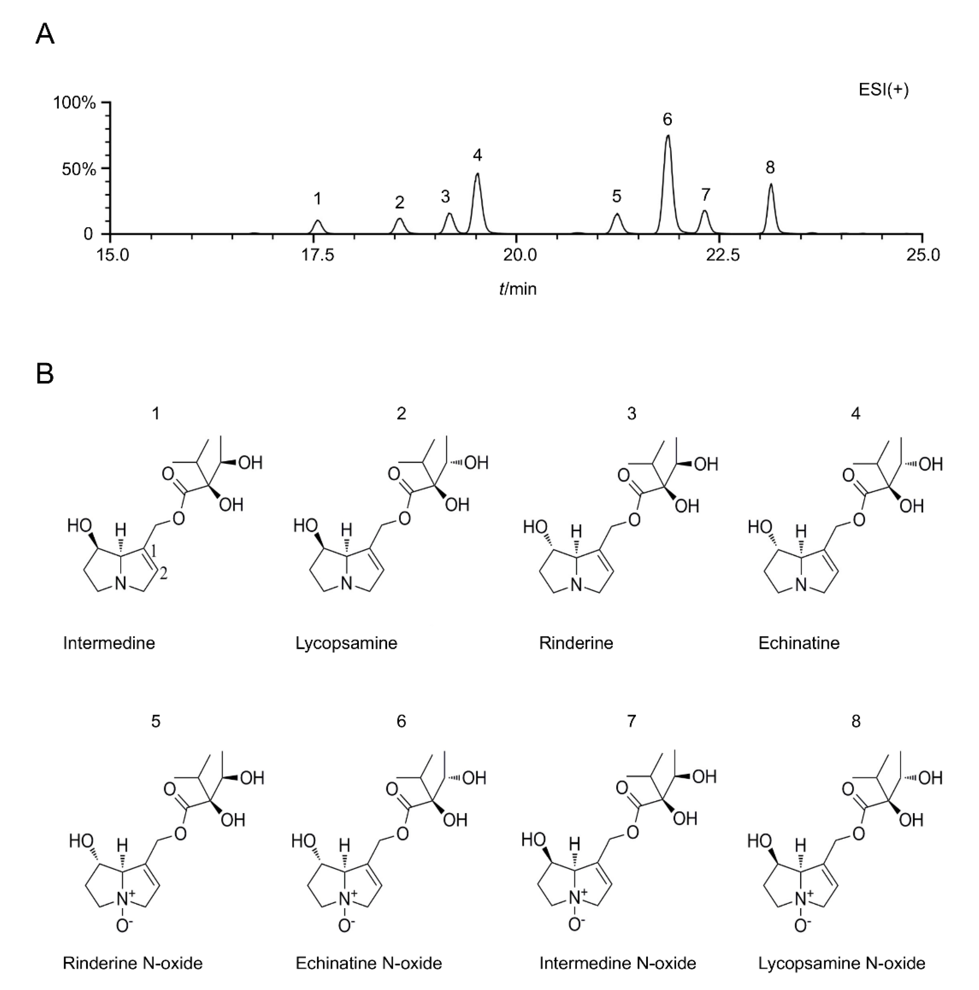 Toxins 14 00765 g001 Toxins 14 00765 g001