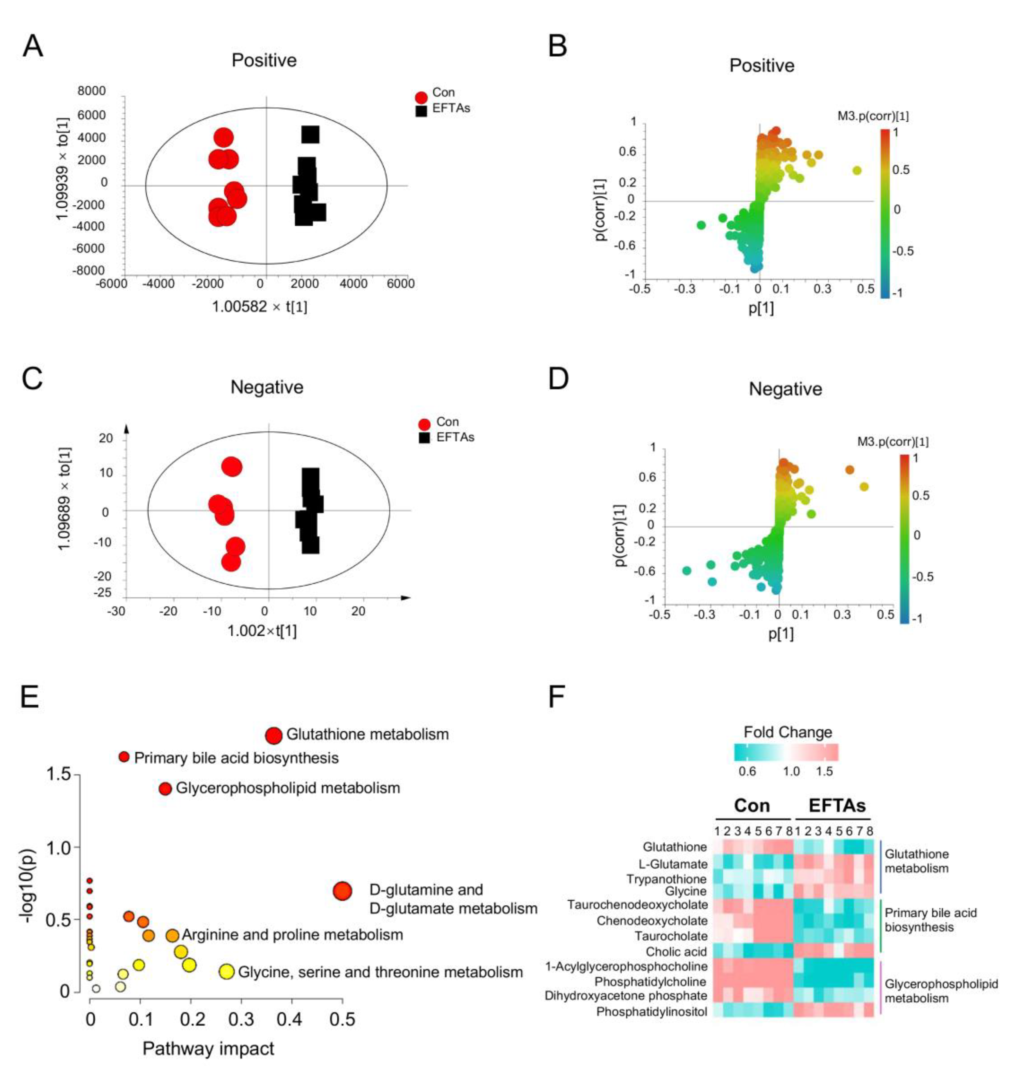 Toxins 14 00765 g005 Toxins 14 00765 g005
