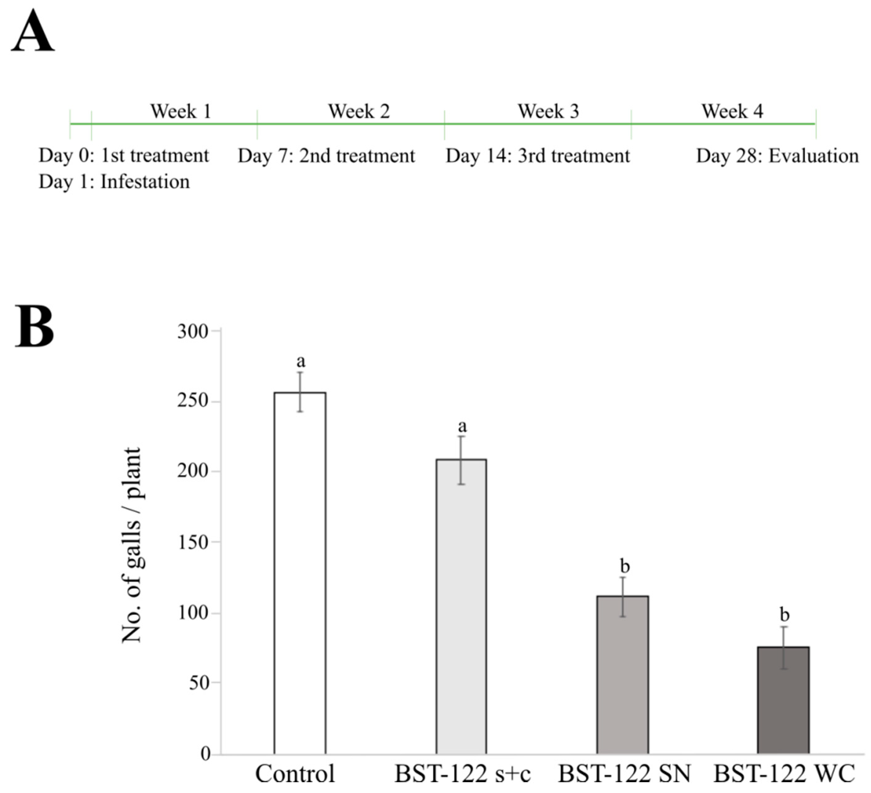 Toxins 14 00768 g004 Toxins 14 00768 g004