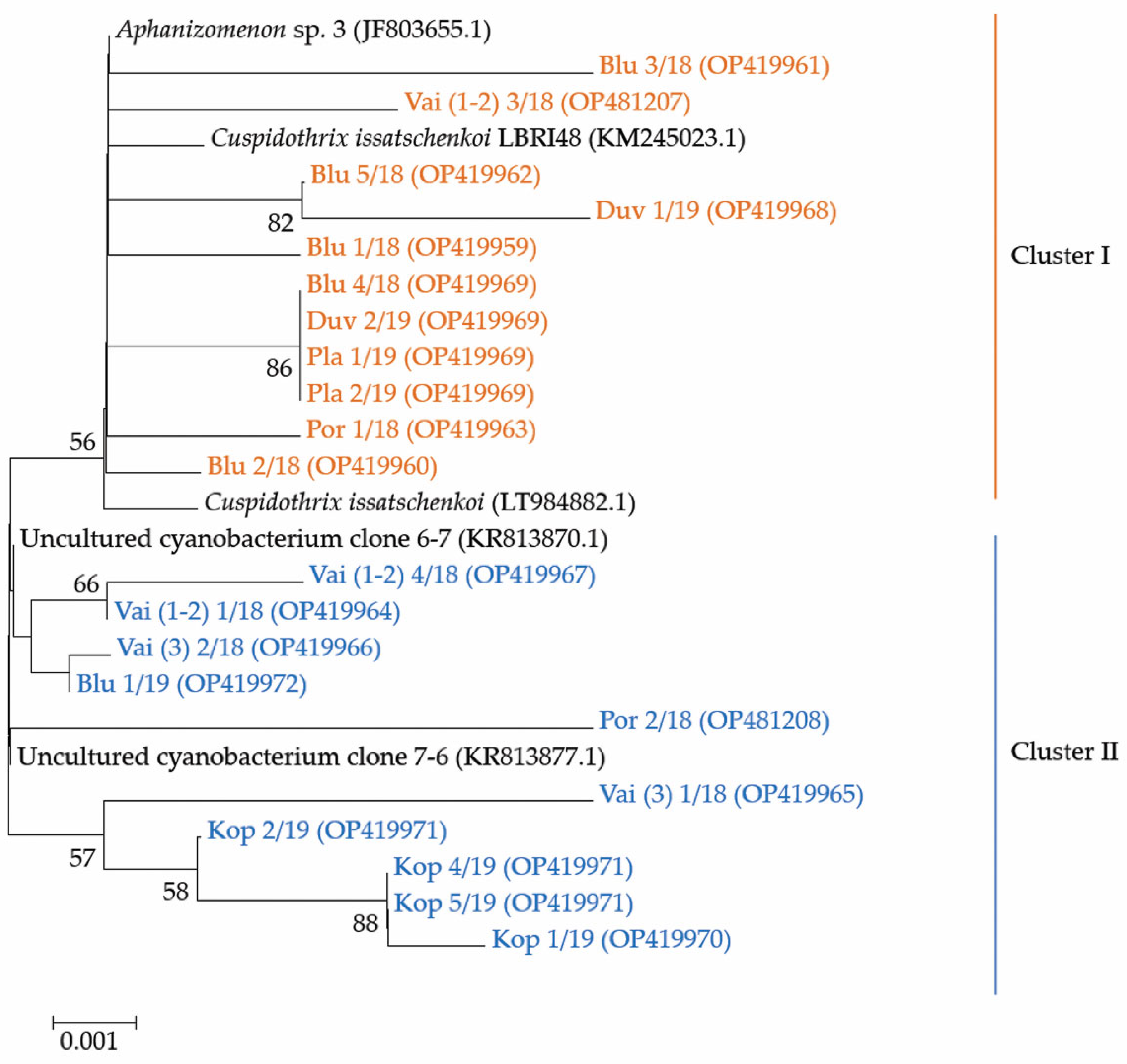 Toxins 14 00778 g007