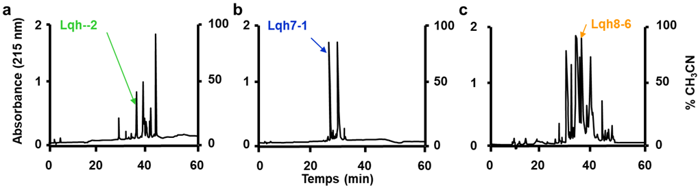Toxins 14 00780 g001