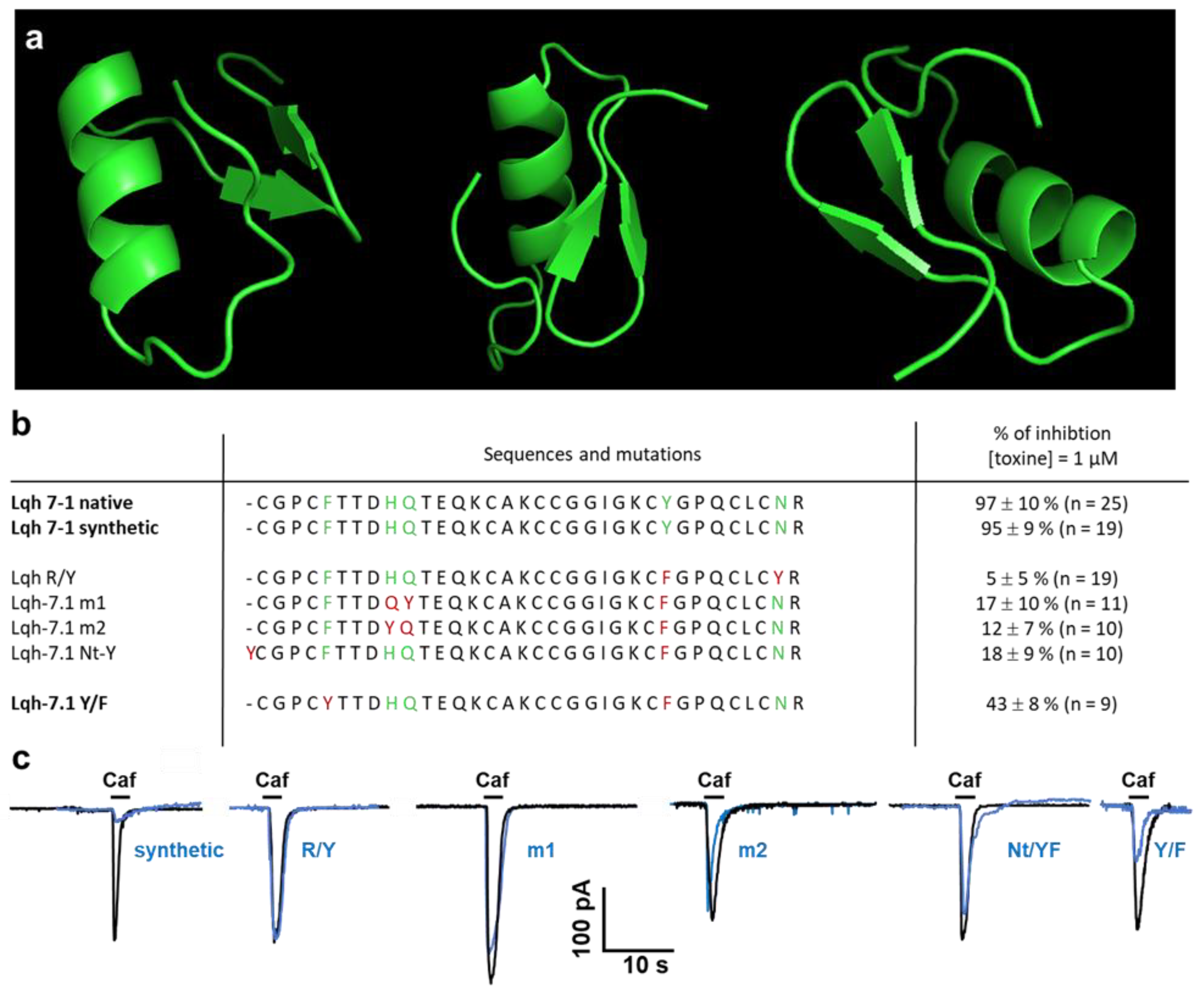 Toxins 14 00780 g005