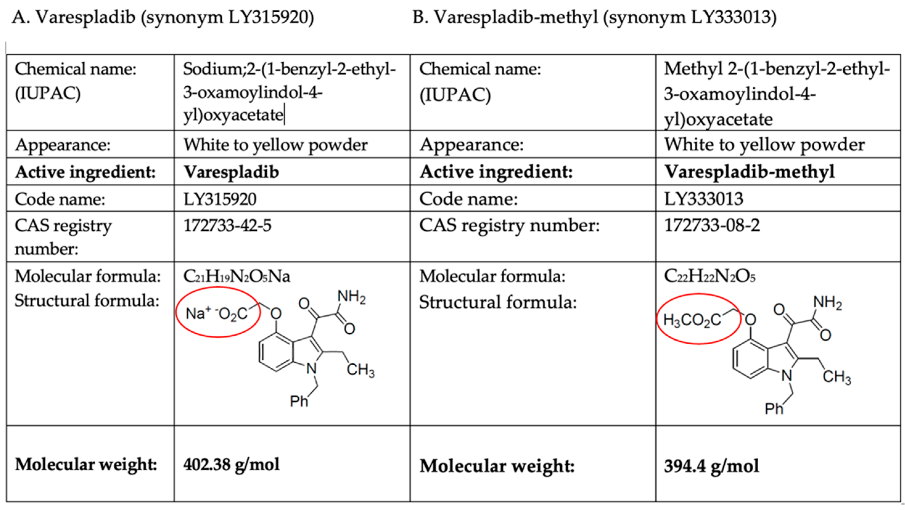 Toxins 14 00783 g001