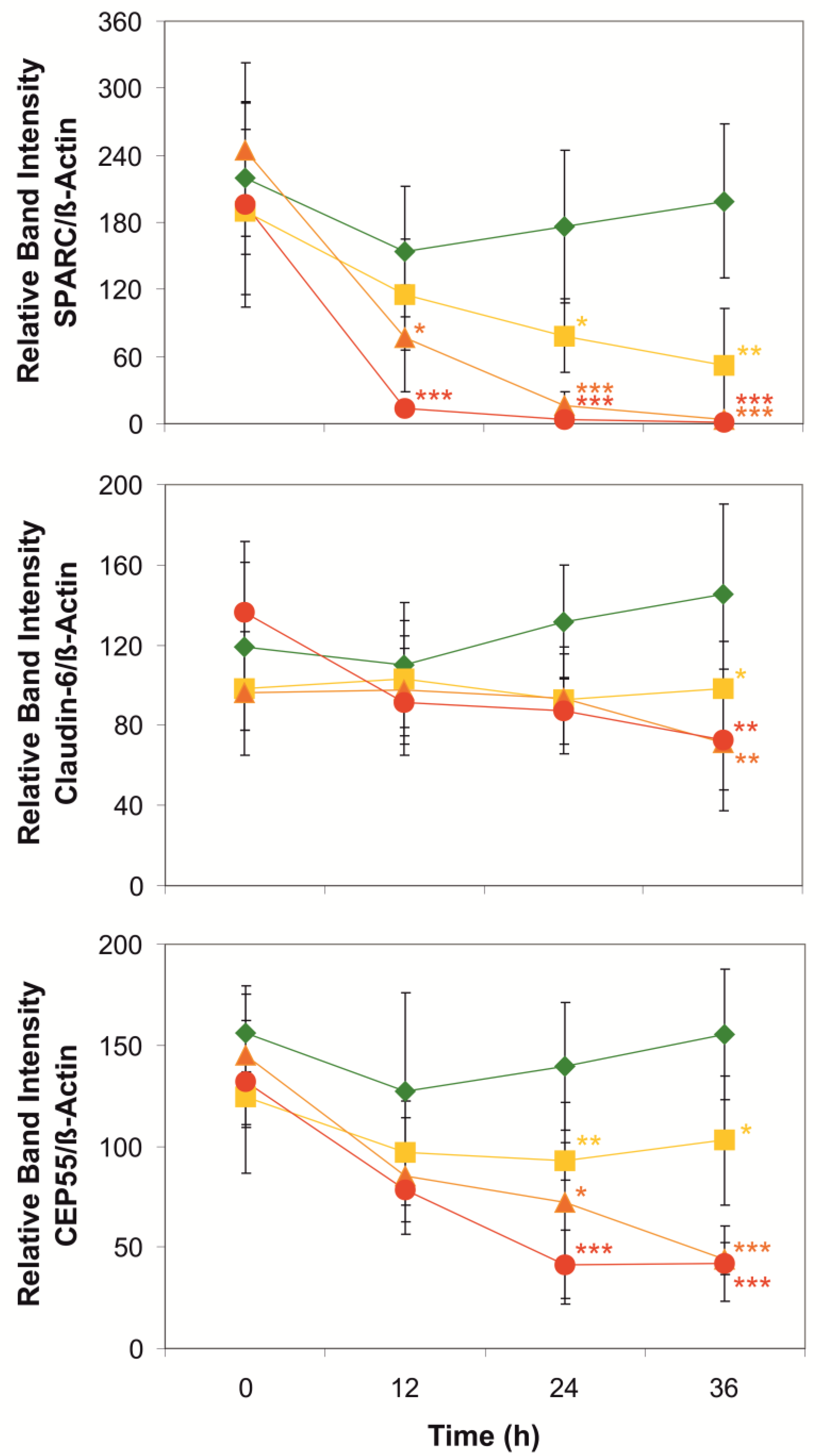 Toxins 14 00785 g002 Toxins 14 00785 g002
