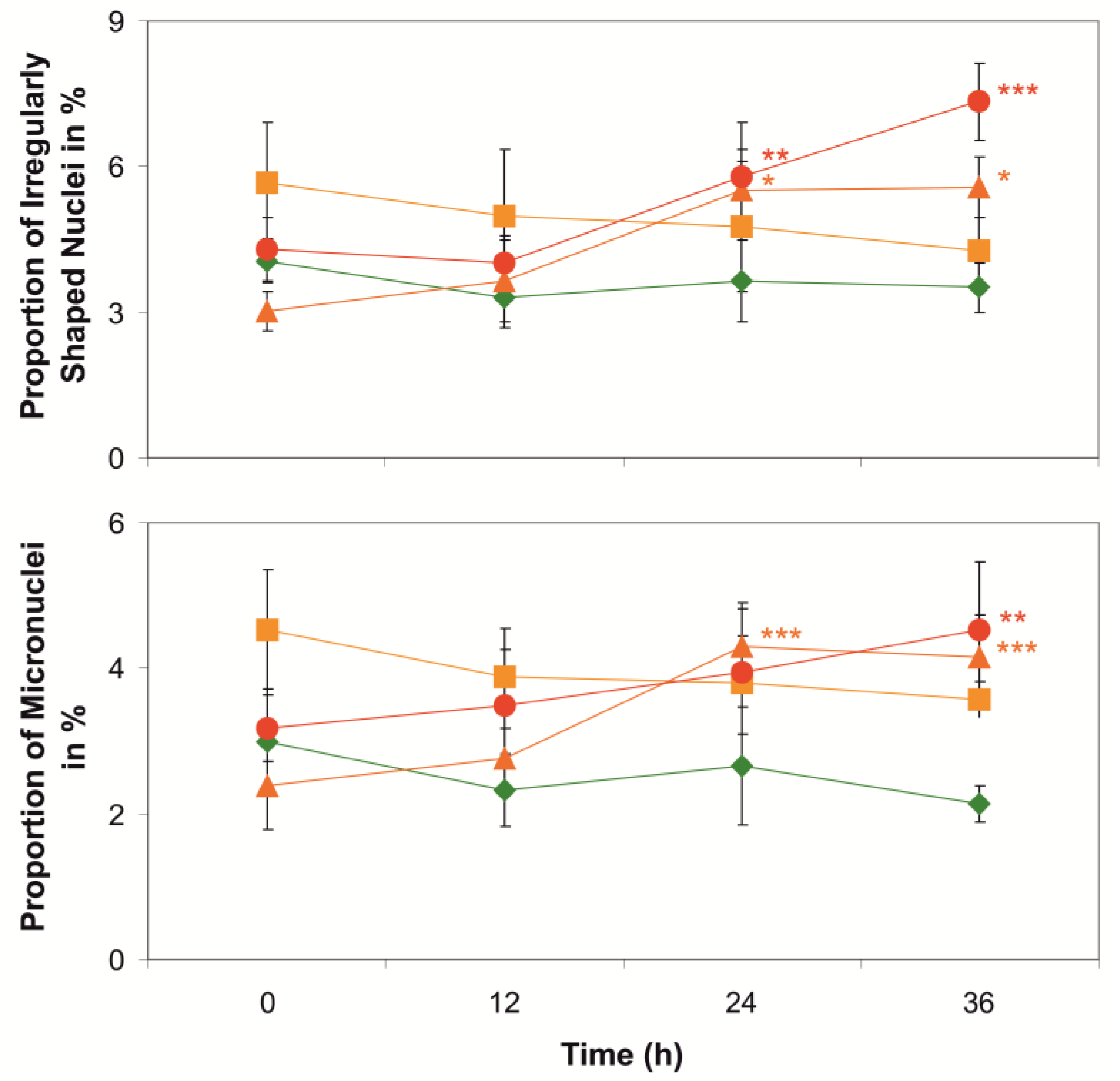 Toxins 14 00785 g004 Toxins 14 00785 g004