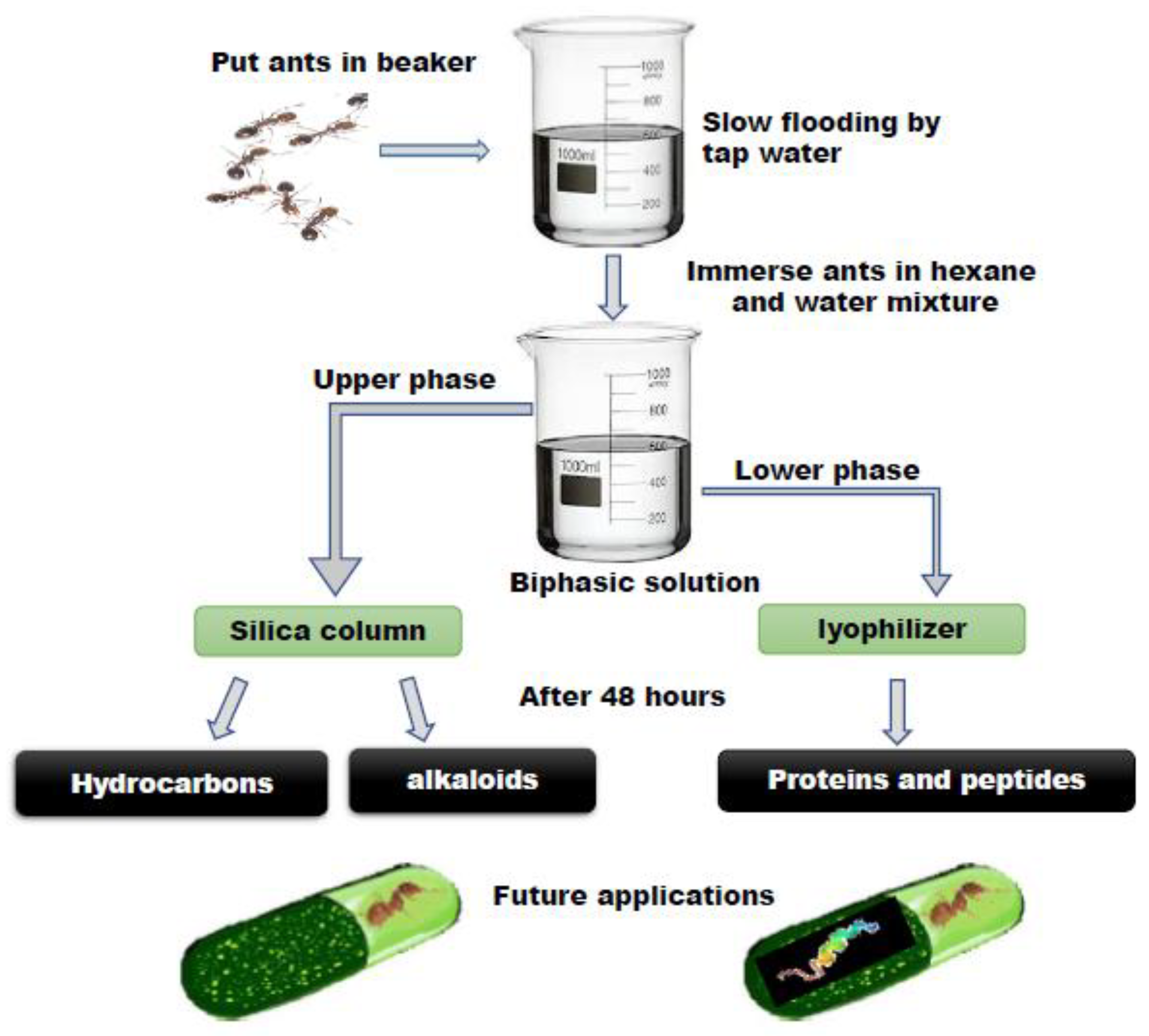 Toxins 14 00789 g001 Toxins 14 00789 g001
