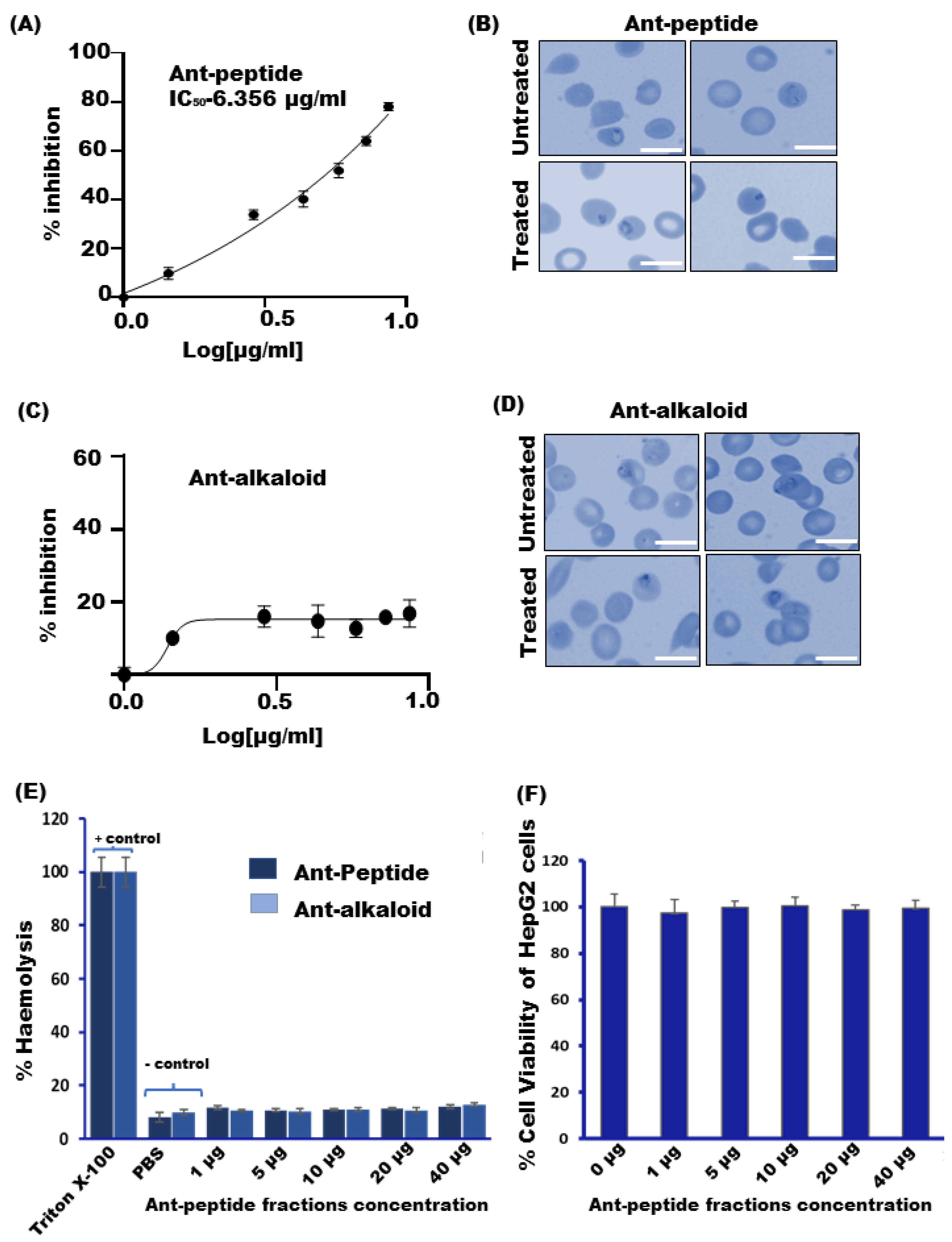 Toxins 14 00789 g002 Toxins 14 00789 g002