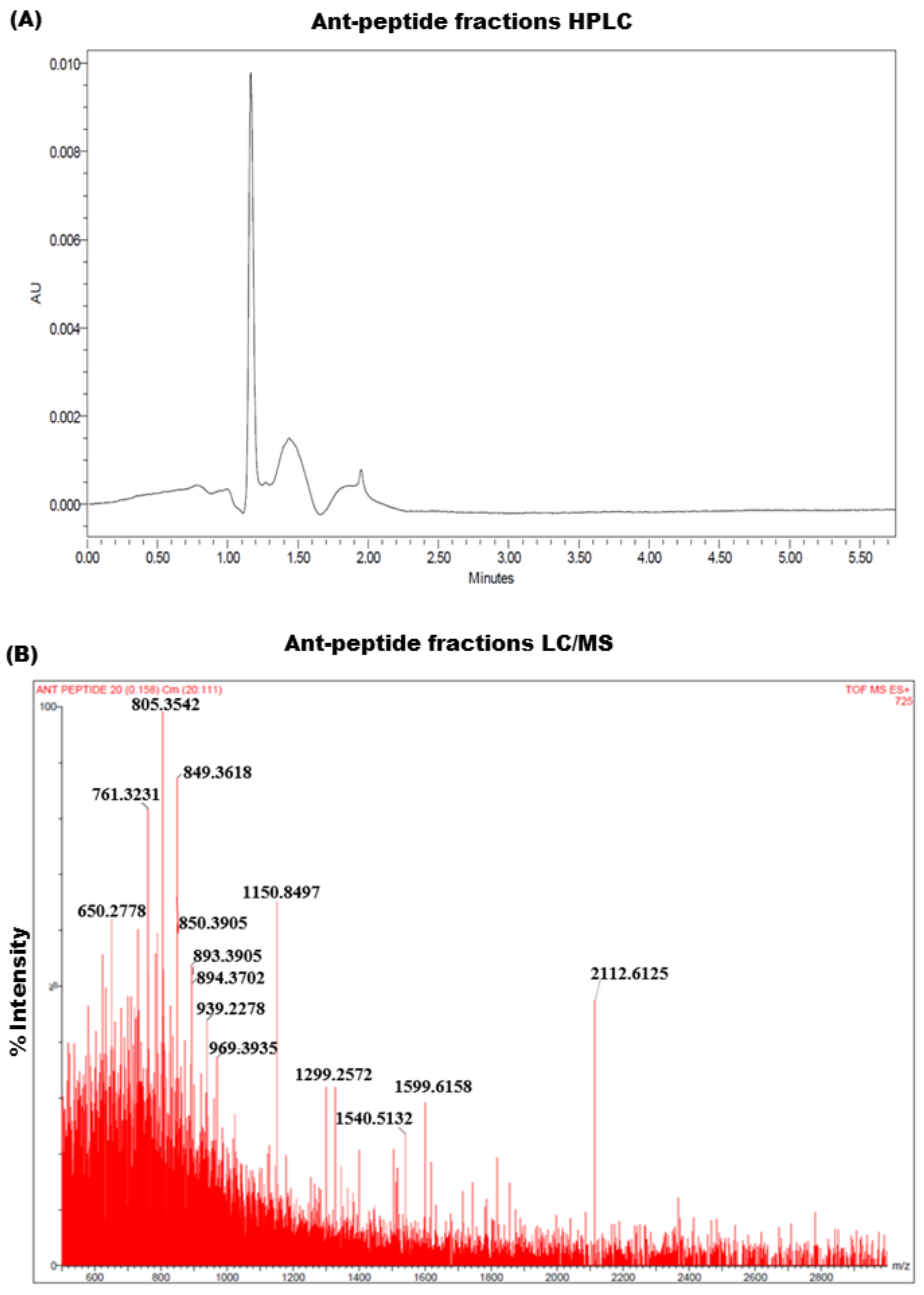 Toxins 14 00789 g004 Toxins 14 00789 g004