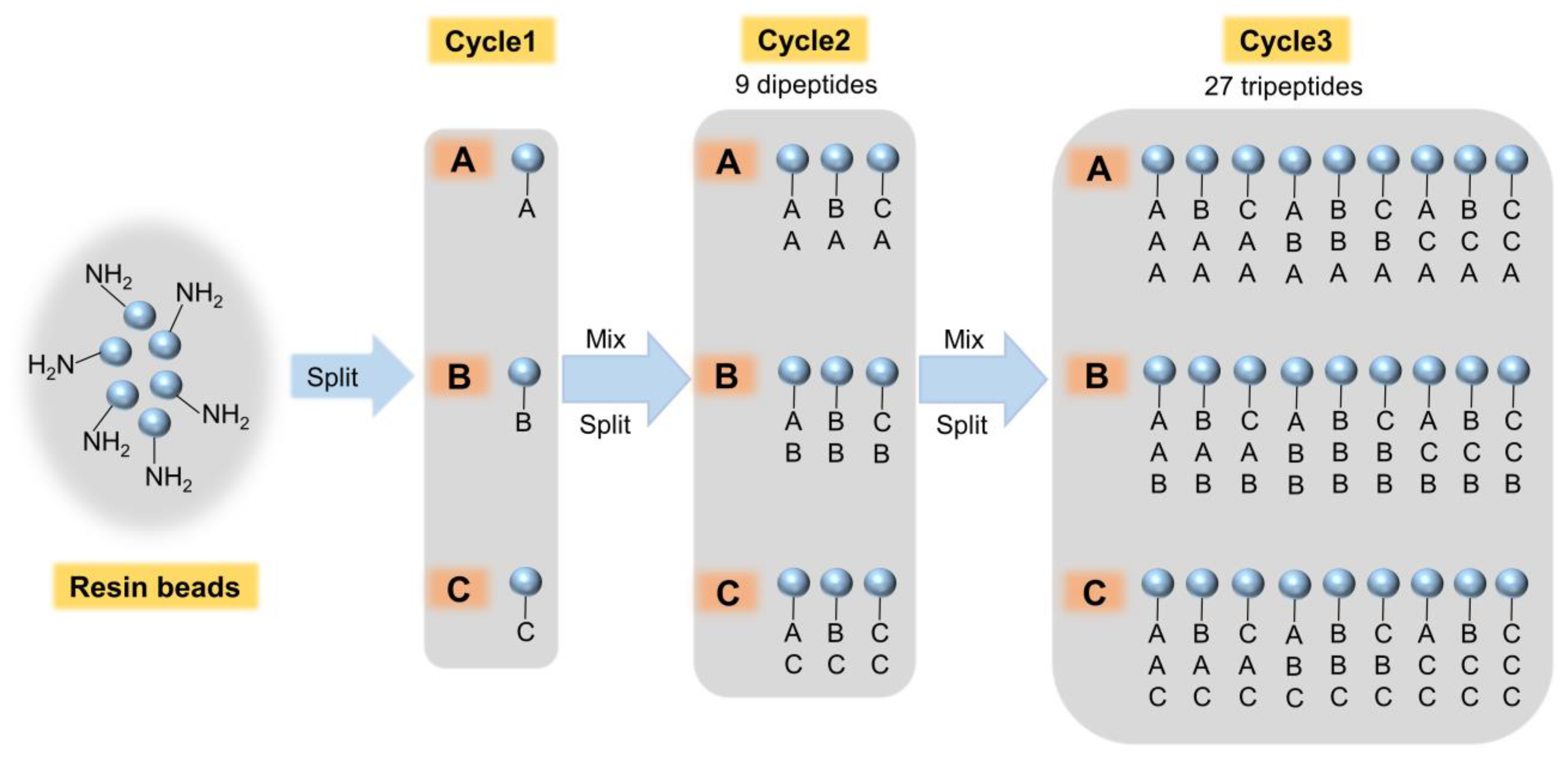 Toxins 14 00795 g003