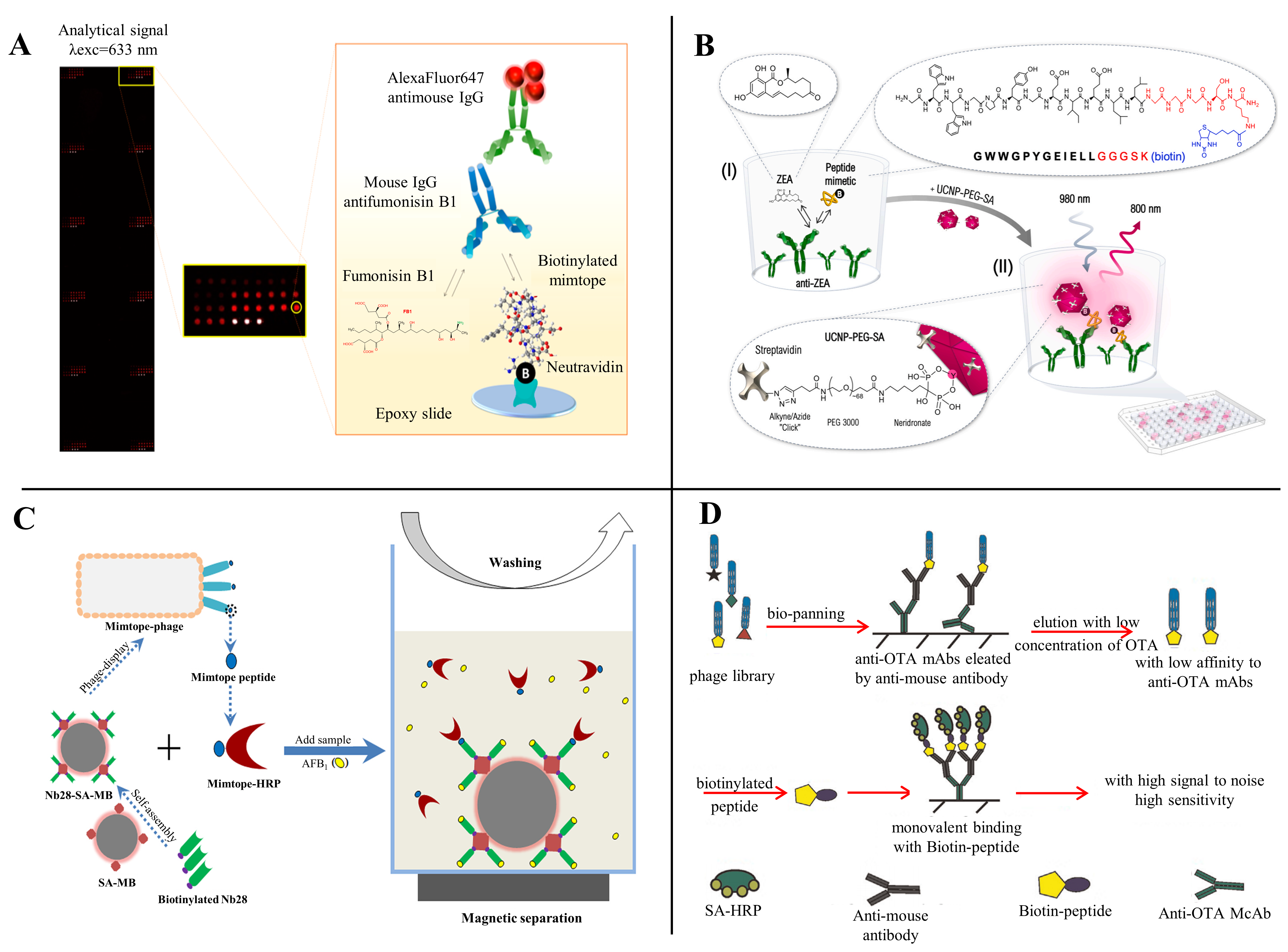 Toxins 14 00795 g005