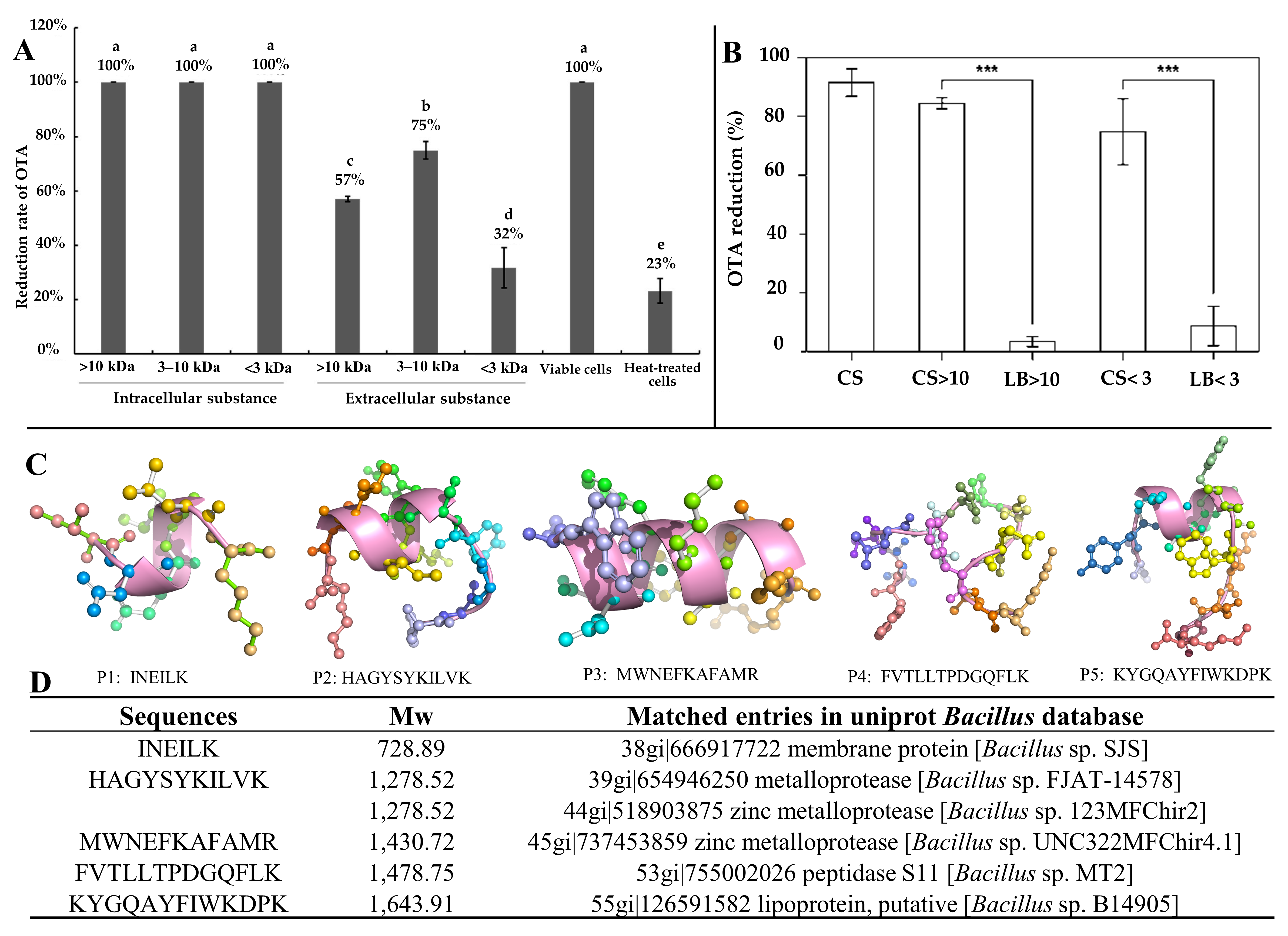 Toxins 14 00795 g012