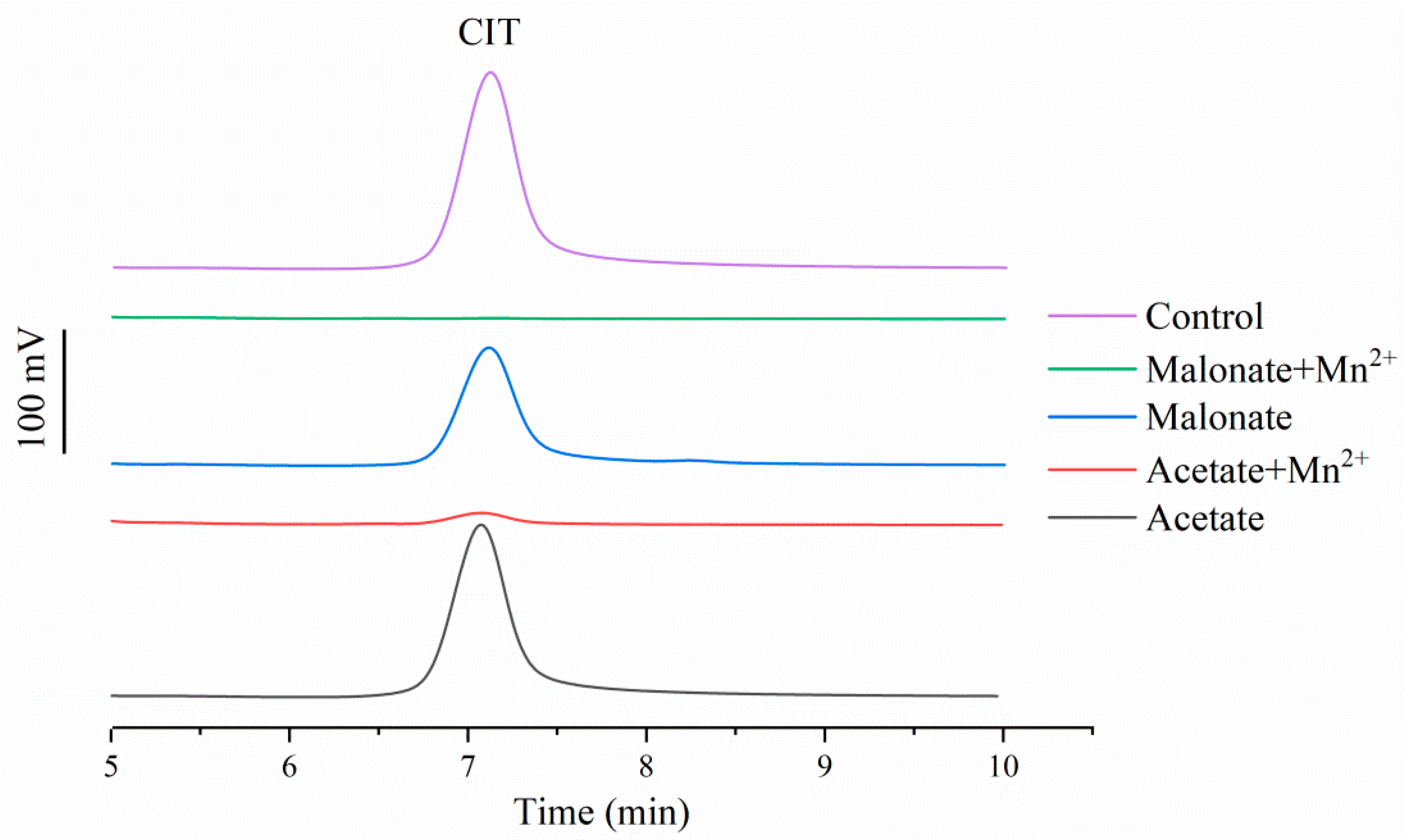 Toxins 14 00801 g002