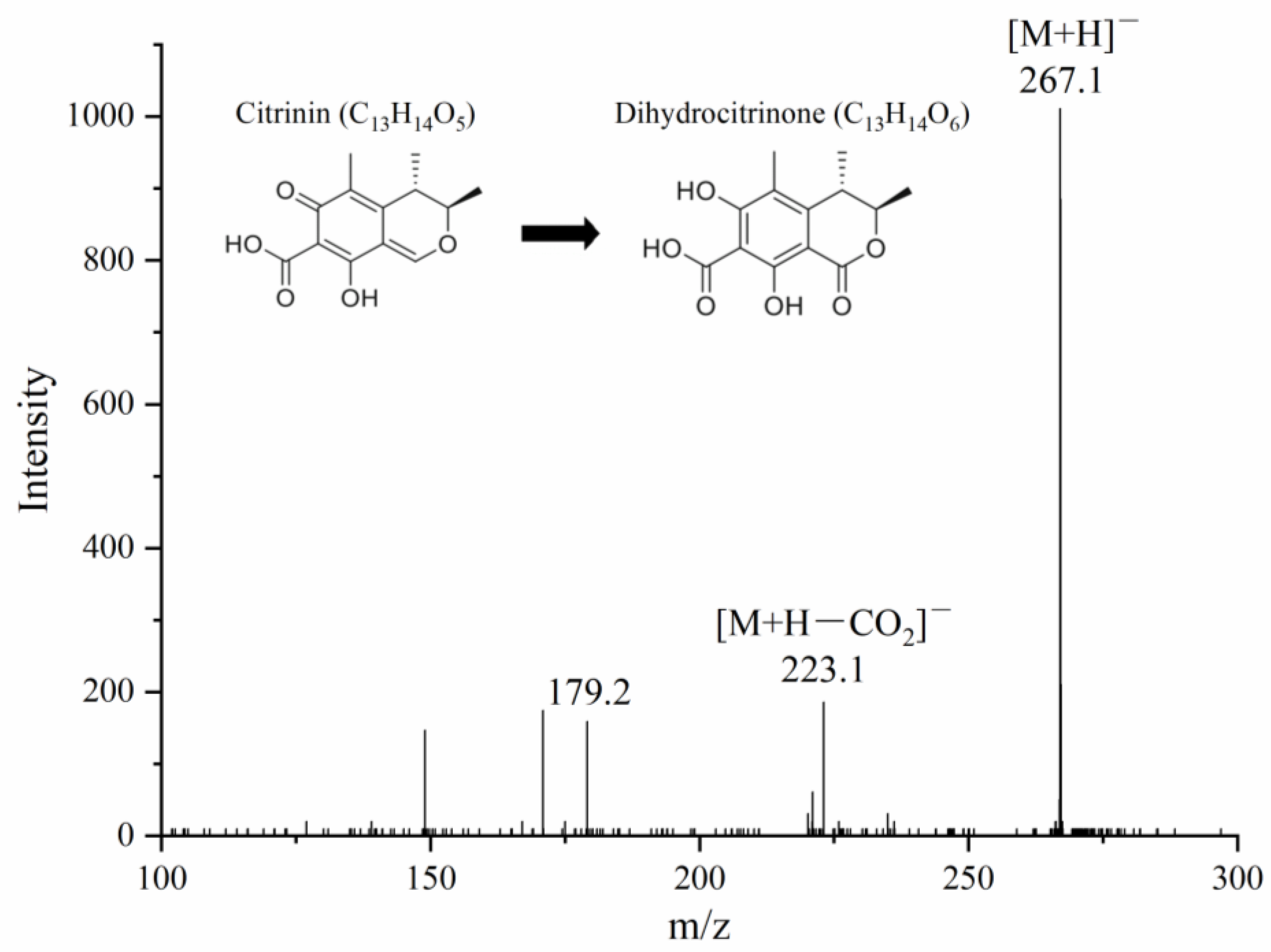 Toxins 14 00801 g004
