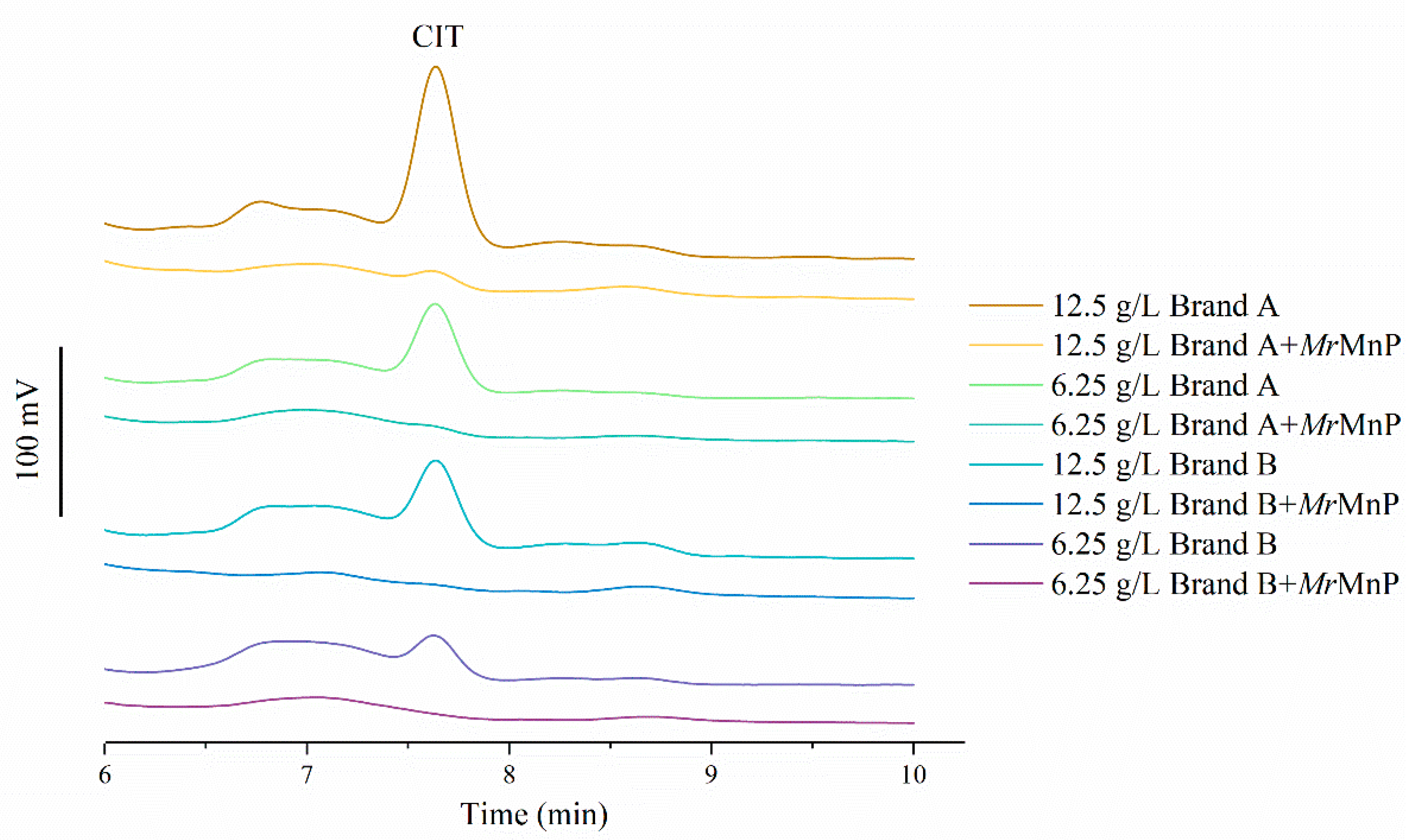 Toxins 14 00801 g005