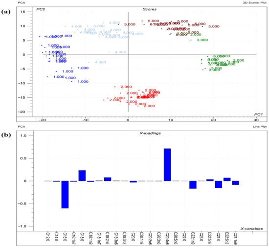 Toxins 14 00803 g002