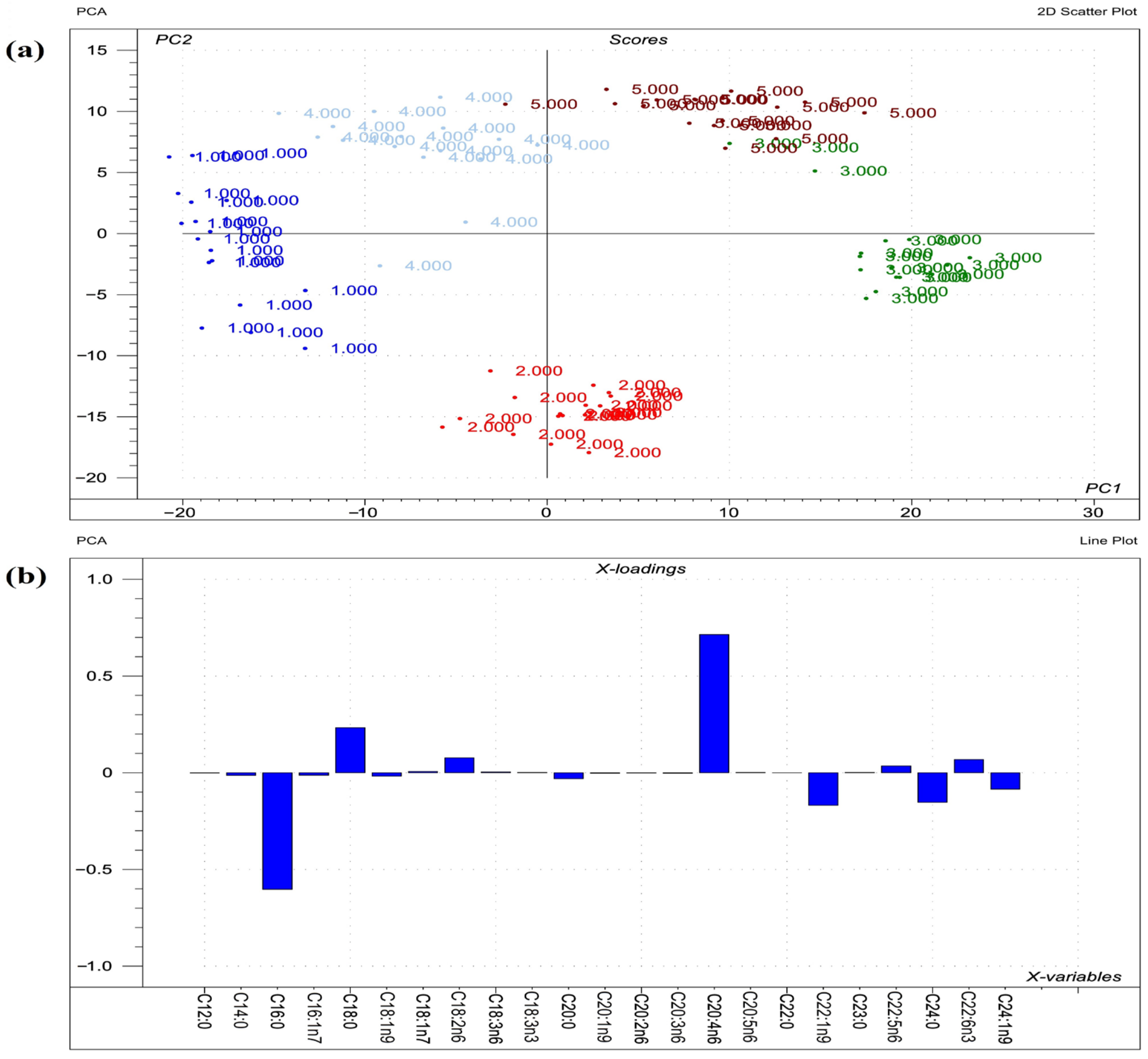 Toxins 14 00803 g002