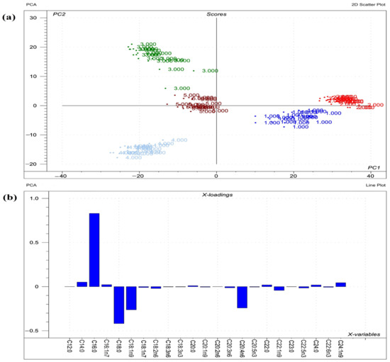 Toxins 14 00803 g003