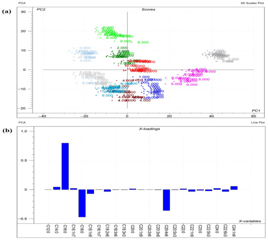 Toxins 14 00803 g004