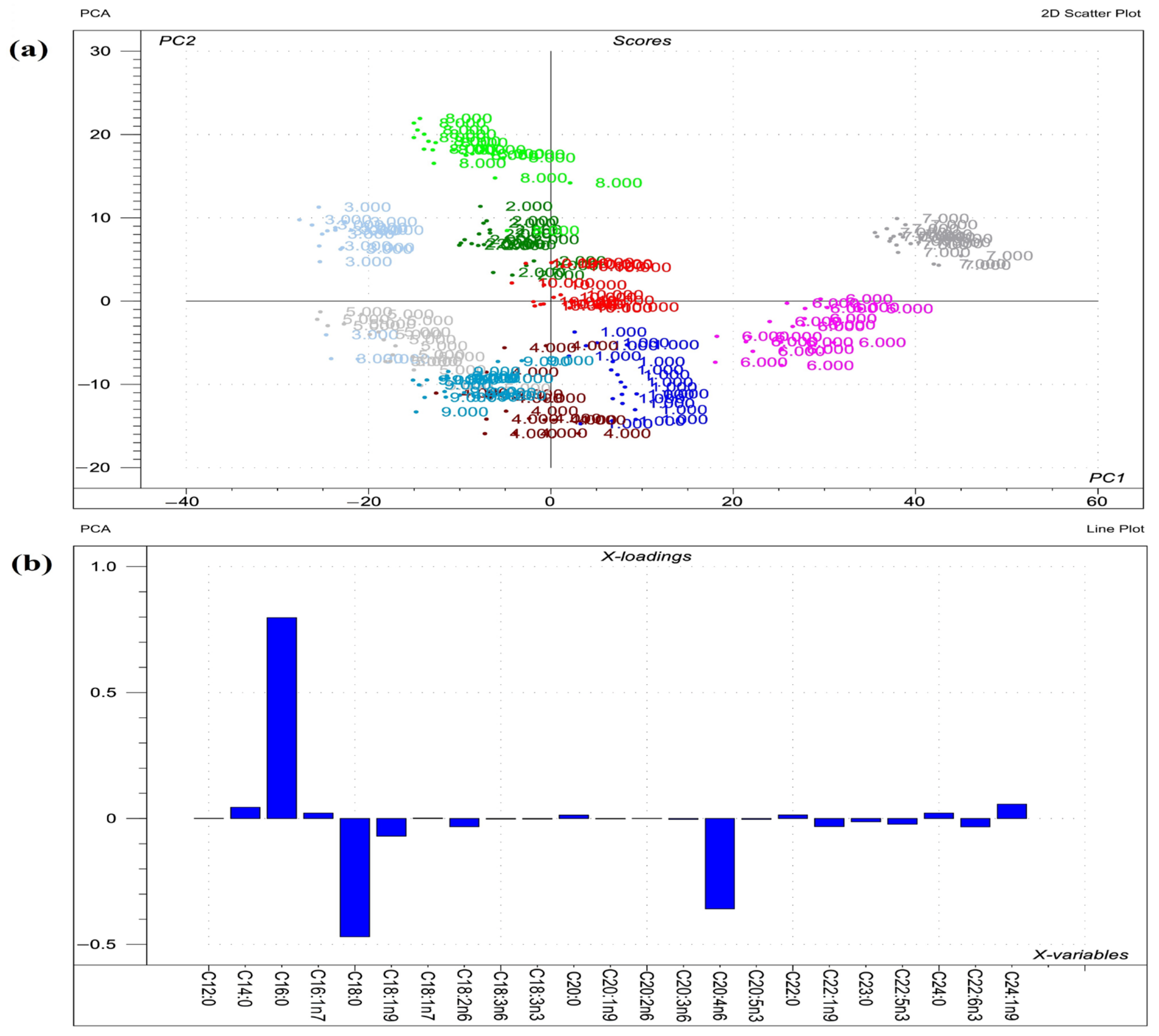 Toxins 14 00803 g004