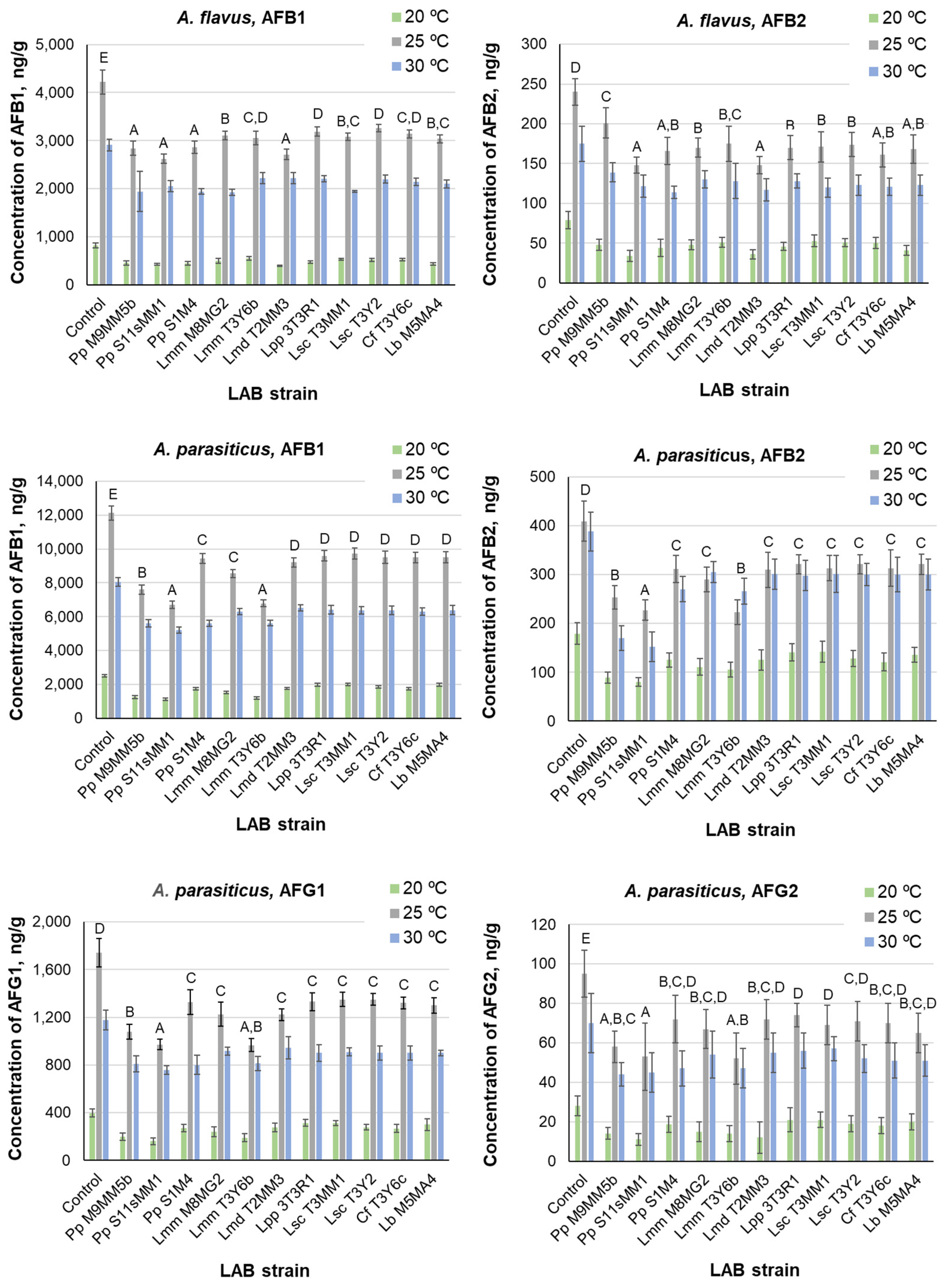 Toxins 14 00807 g002