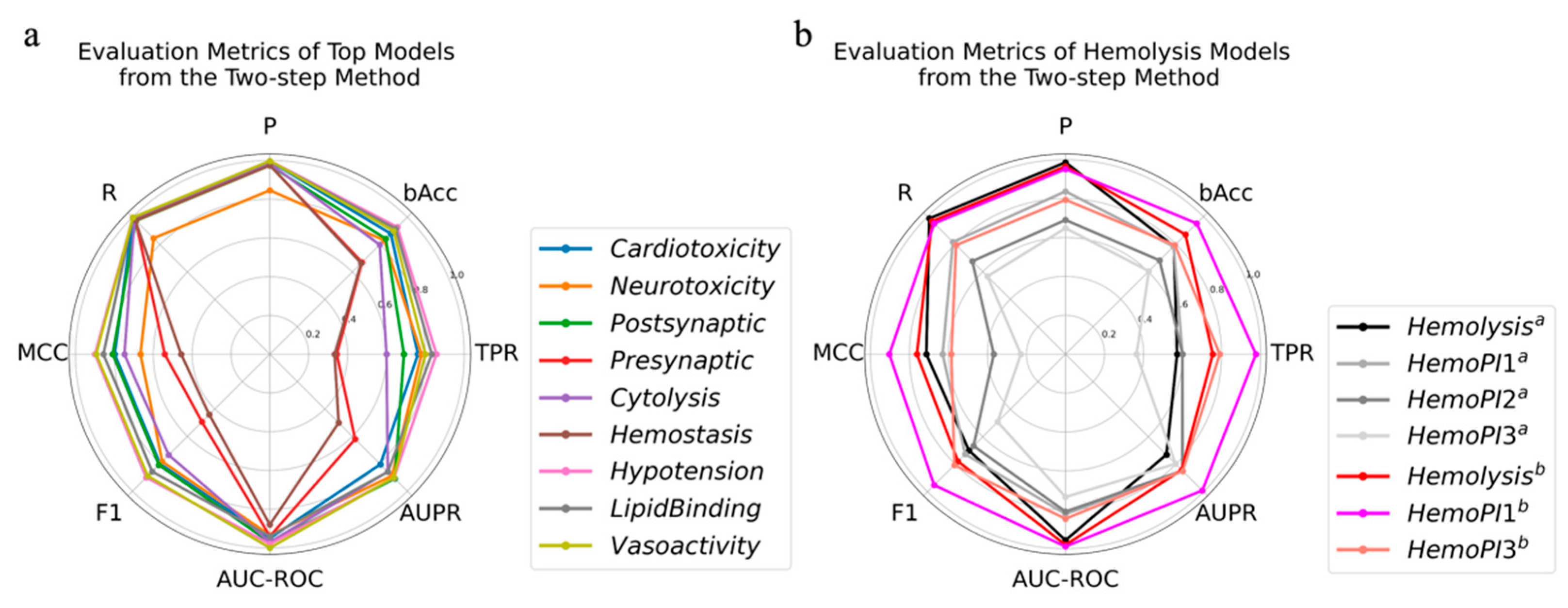 Toxins 14 00811 g004 Toxins 14 00811 g004