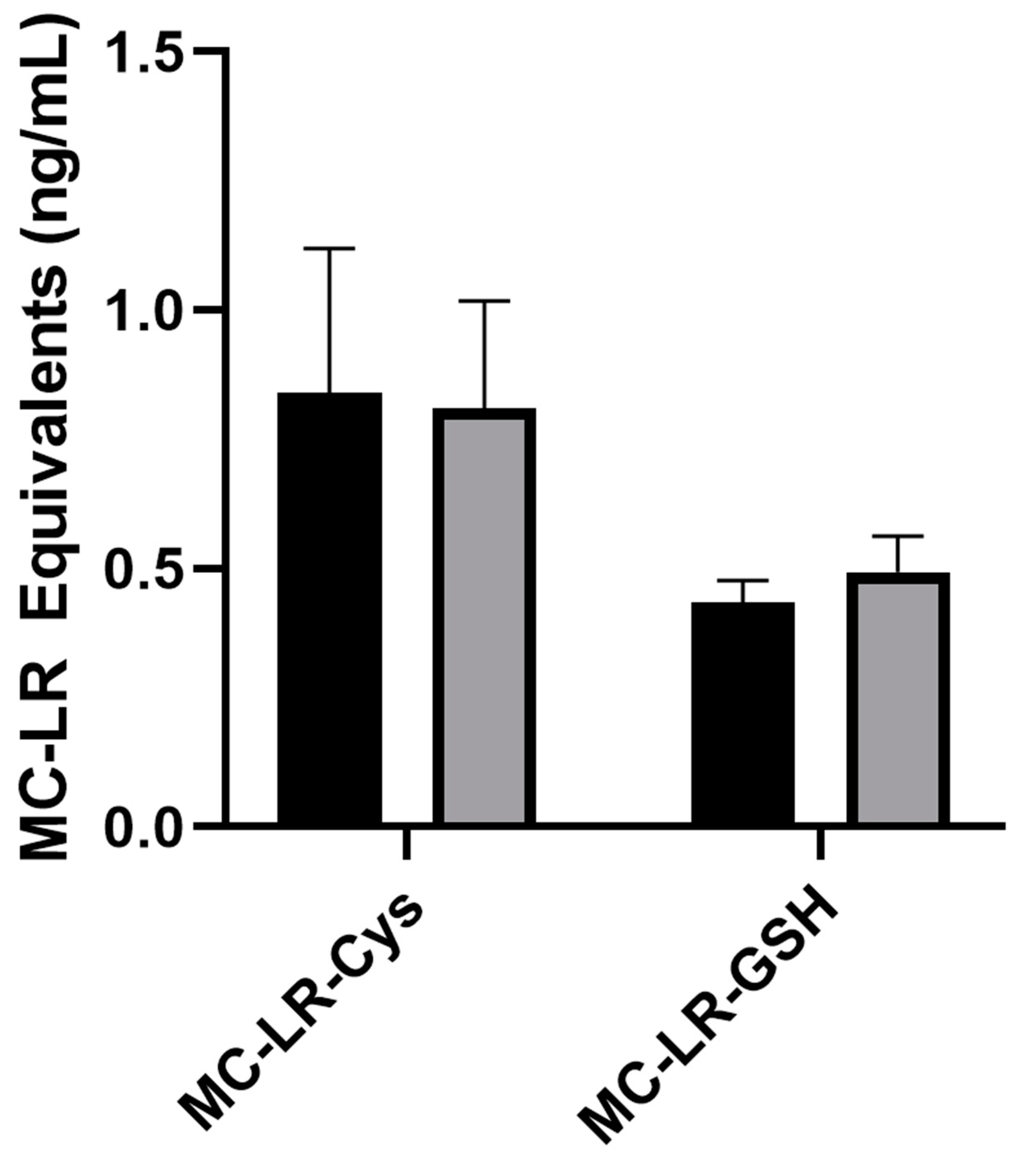 Toxins 14 00813 g004