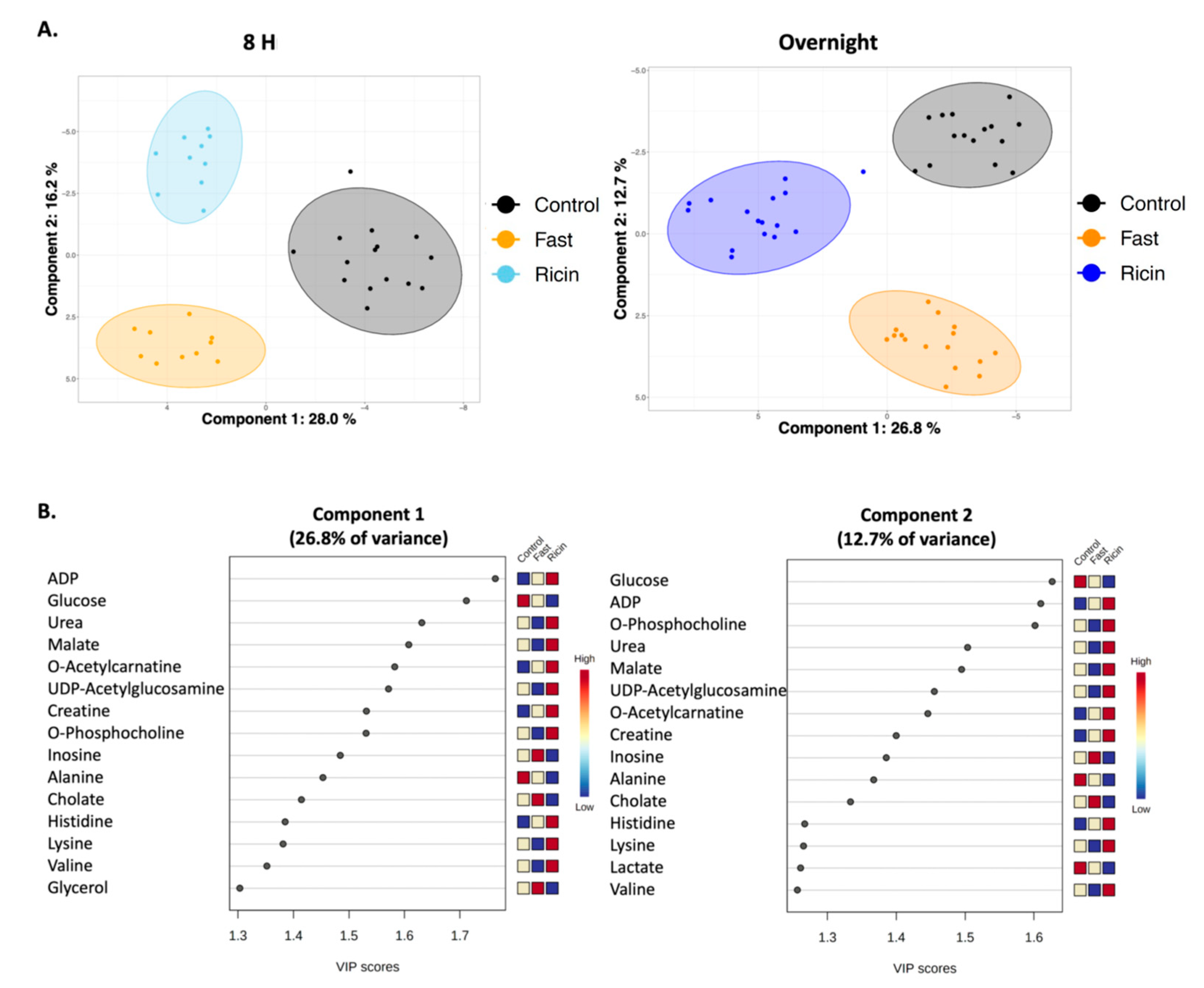 Toxins 14 00815 g003
