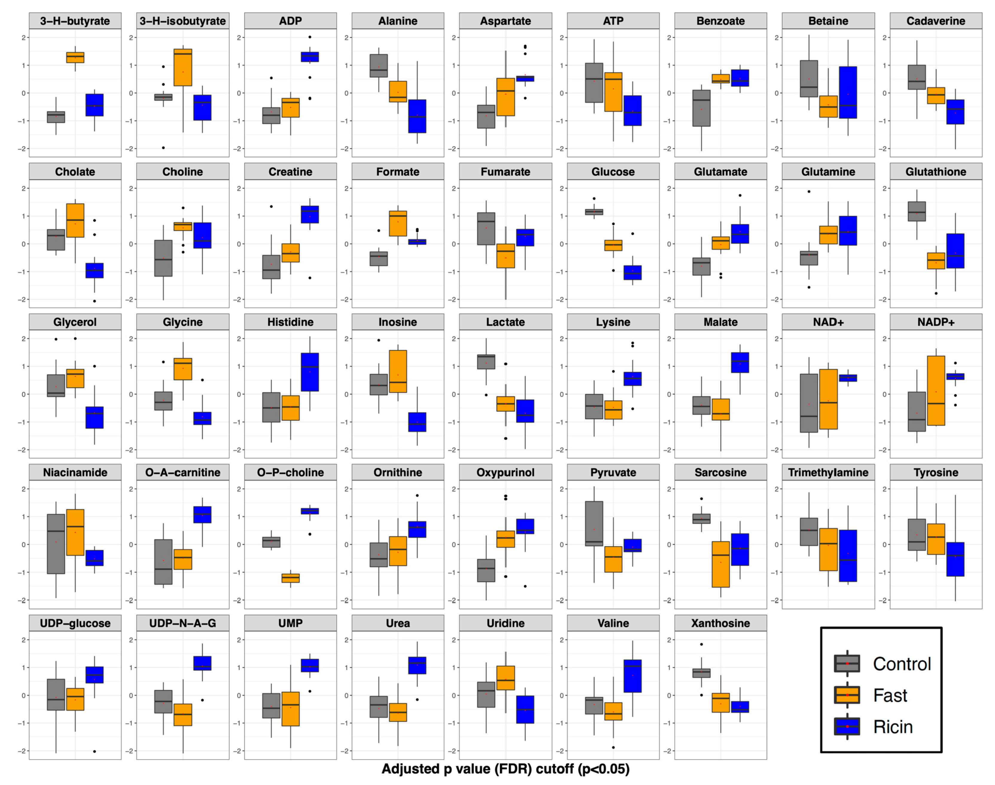 Toxins 14 00815 g005