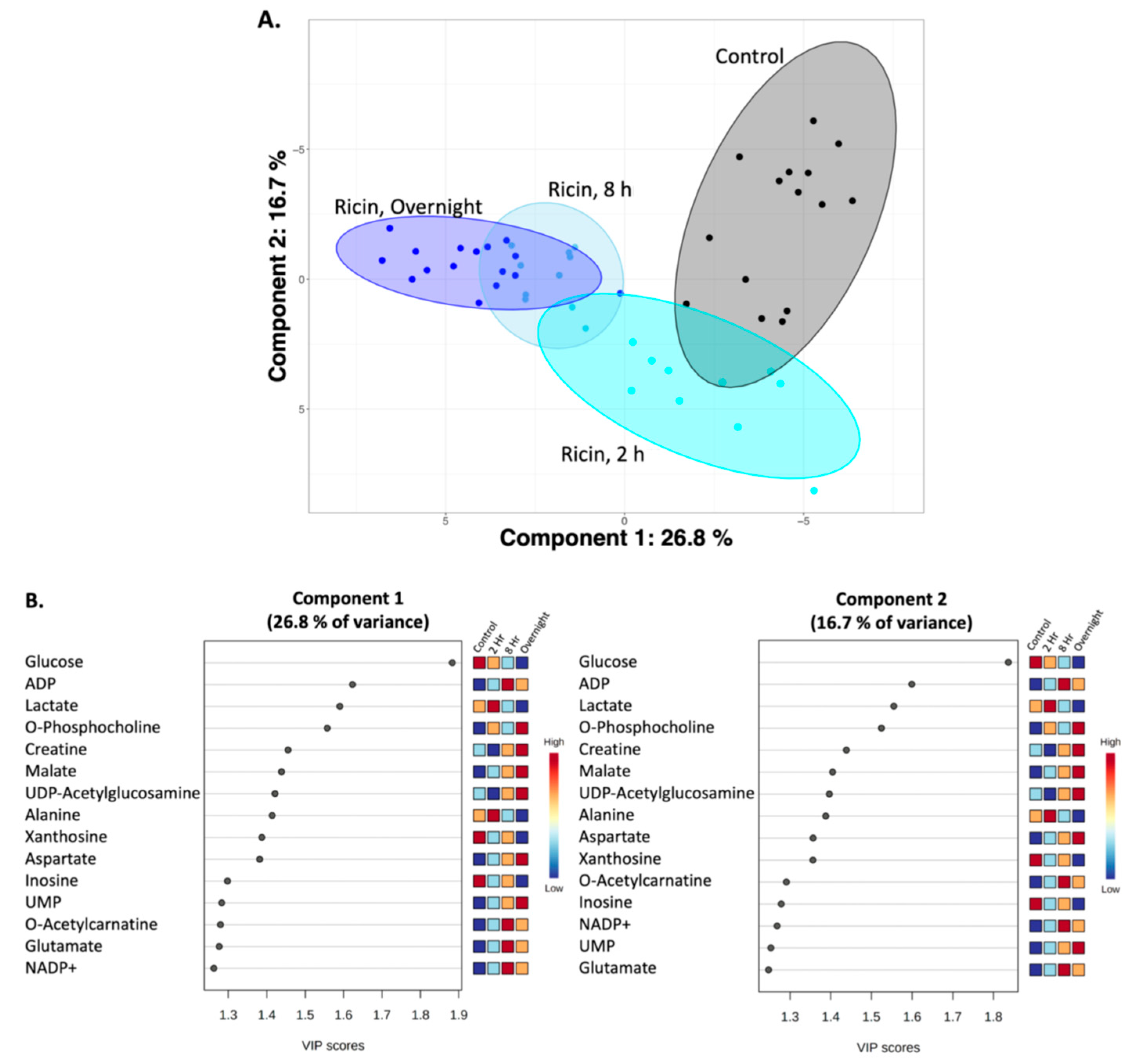 Toxins 14 00815 g006
