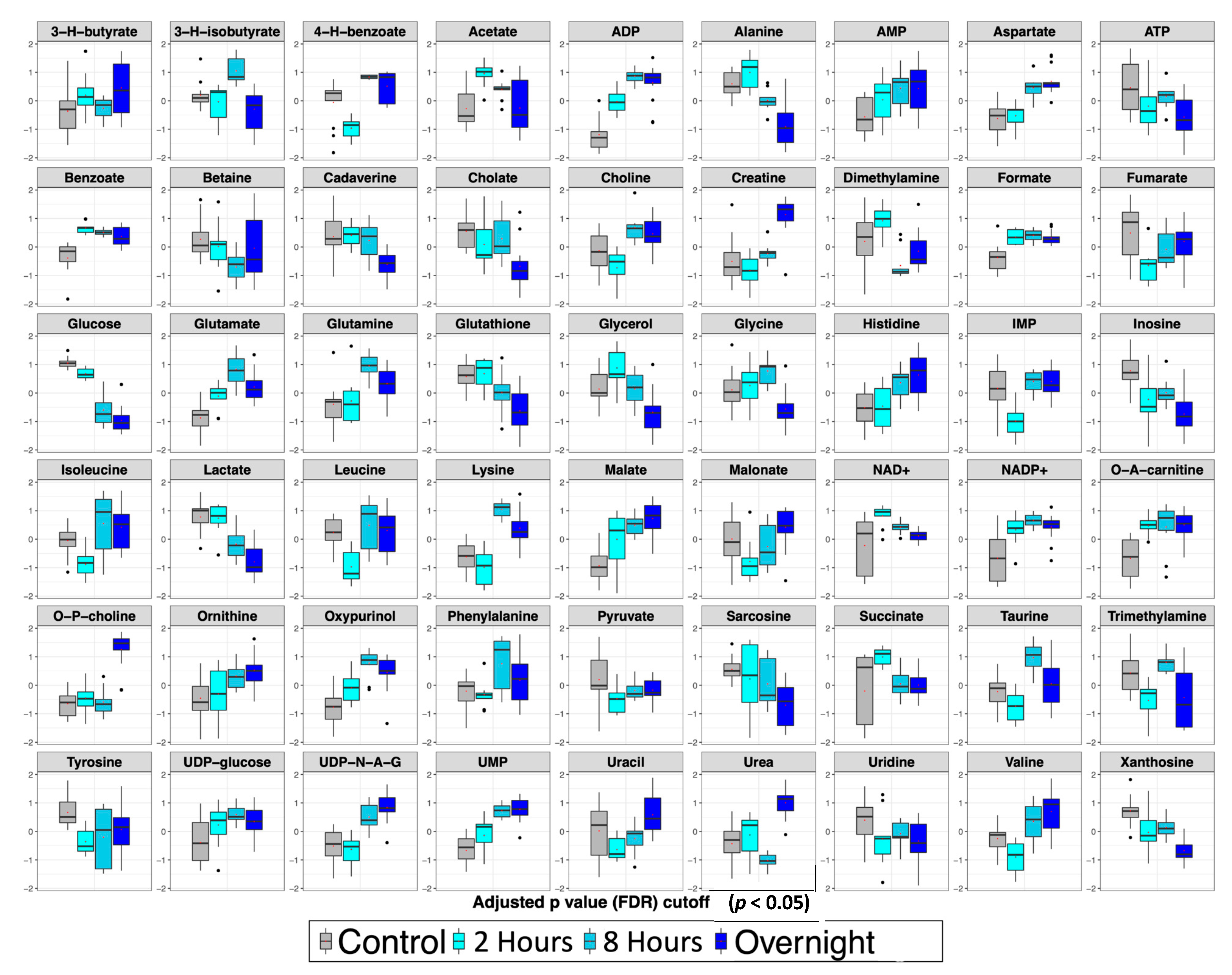 Toxins 14 00815 g007