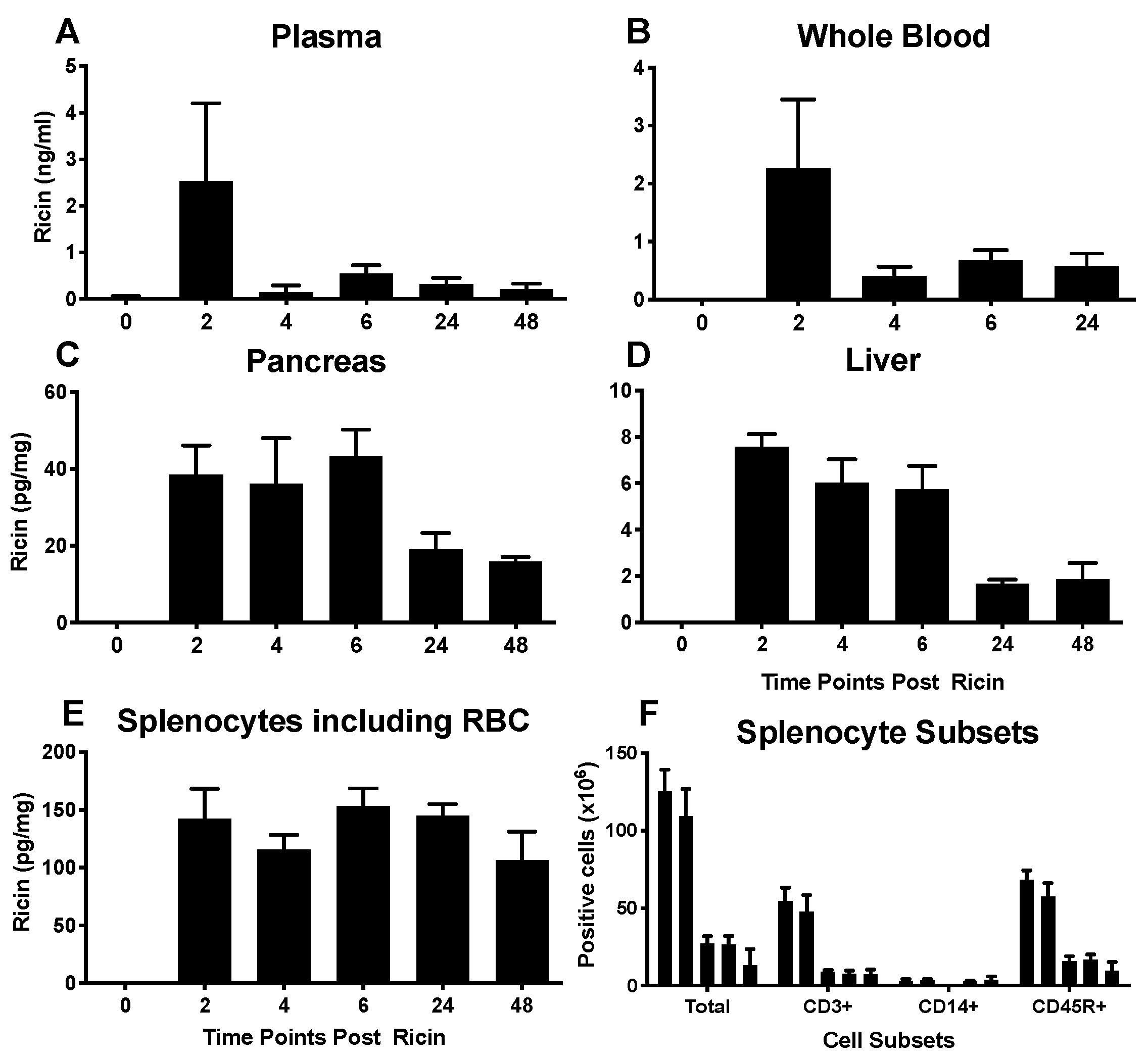 Toxins 14 00820 g002 Toxins 14 00820 g002