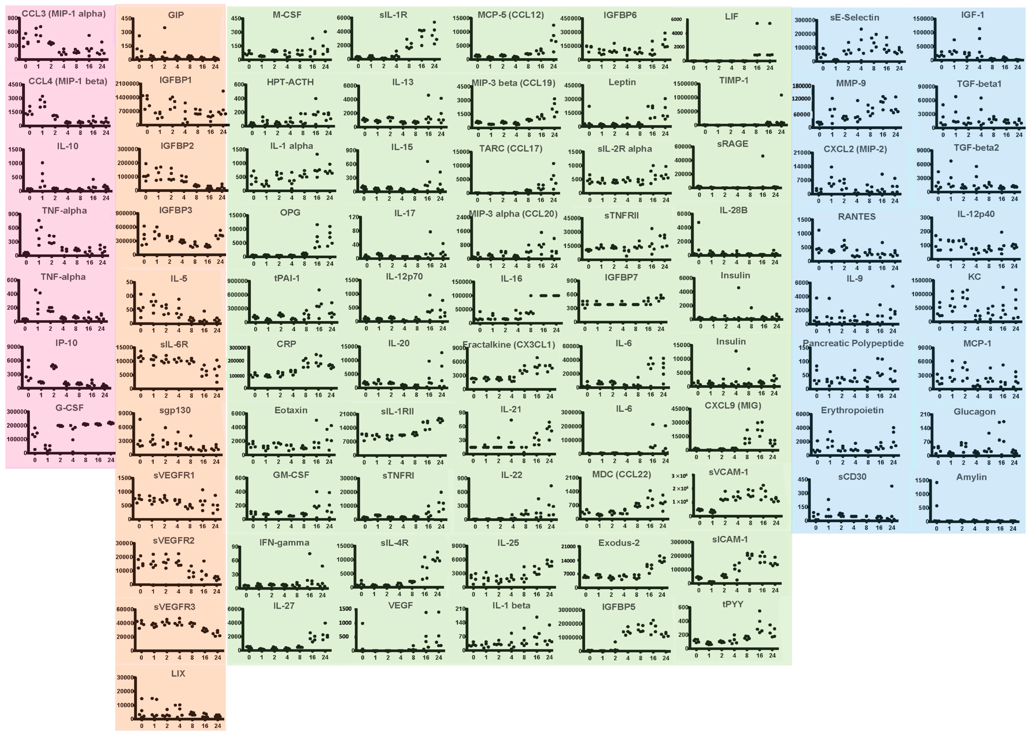 Toxins 14 00820 g003 Toxins 14 00820 g003