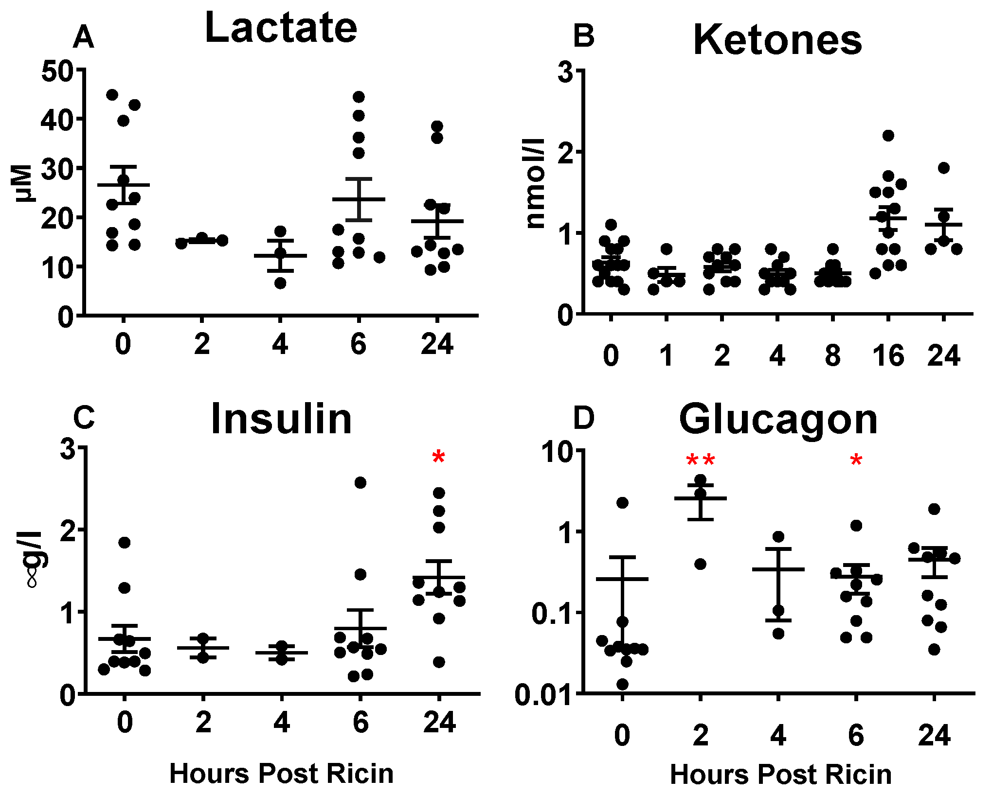 Toxins 14 00820 g004 Toxins 14 00820 g004