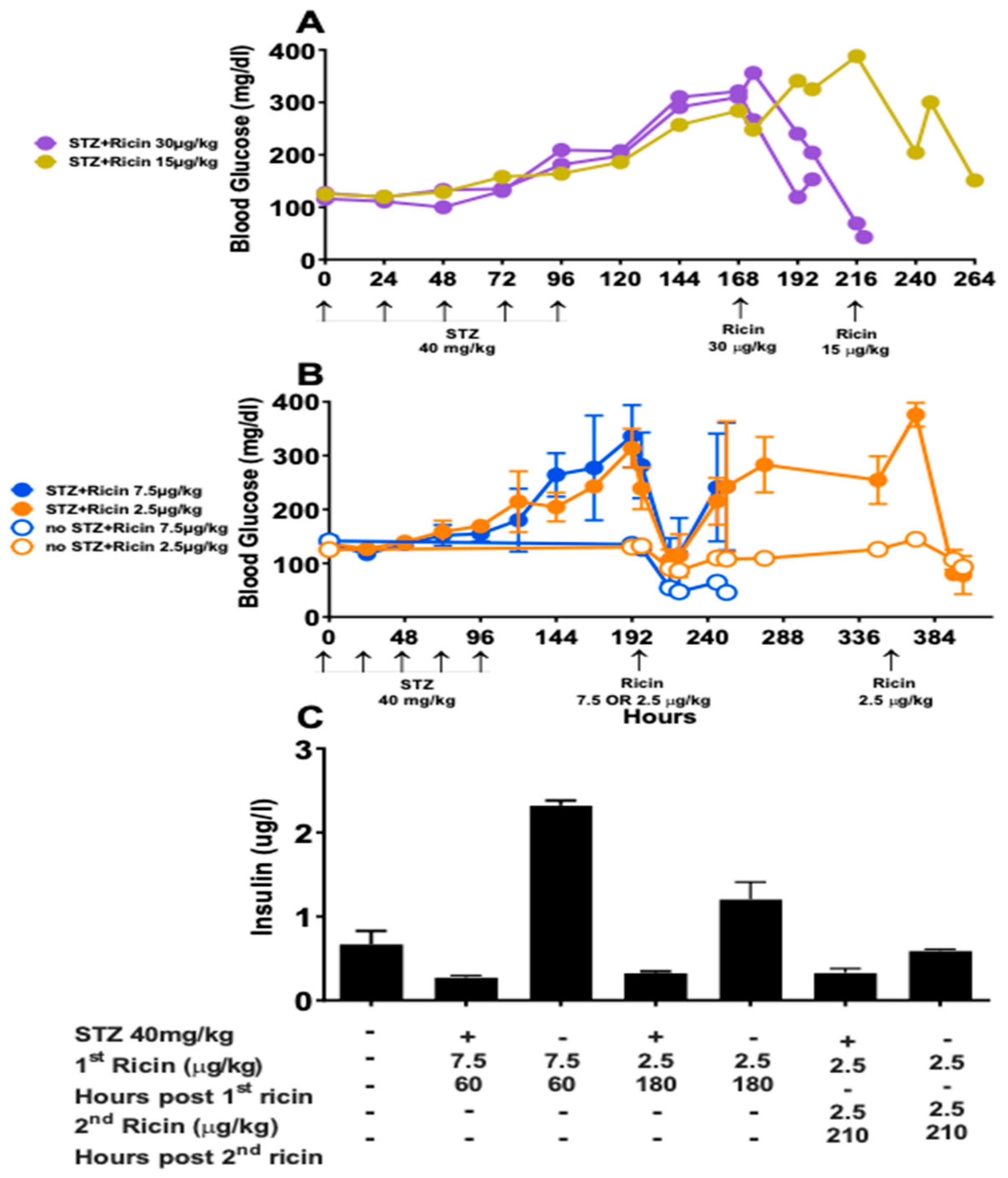 Toxins 14 00820 g007 Toxins 14 00820 g007