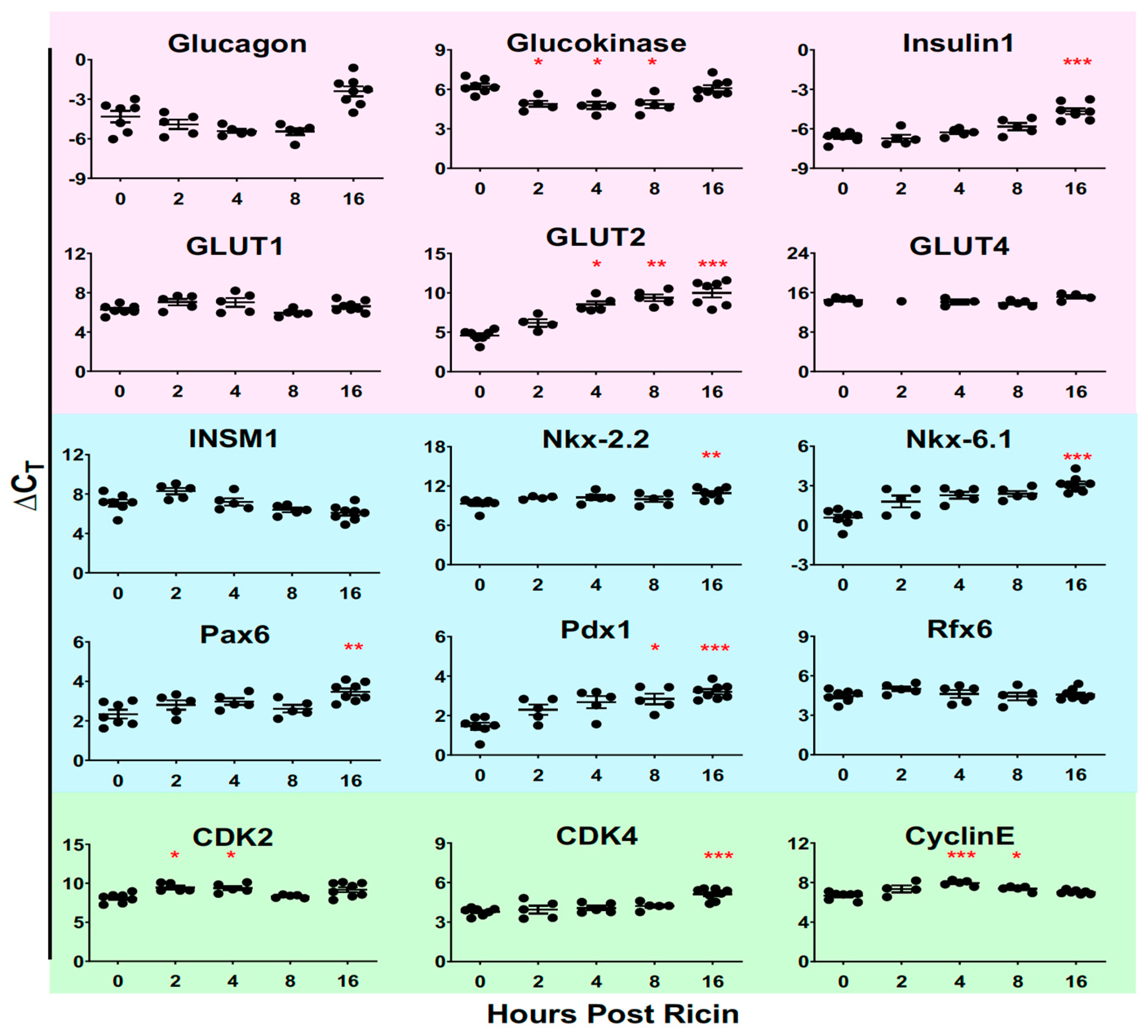 Toxins 14 00820 g009 Toxins 14 00820 g009