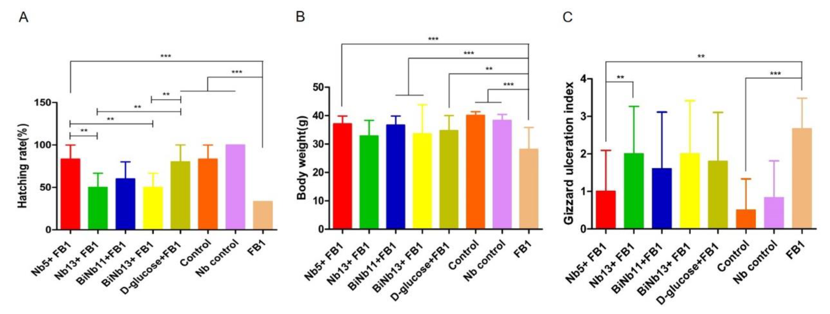 Toxins 14 00821 g003 Toxins 14 00821 g003