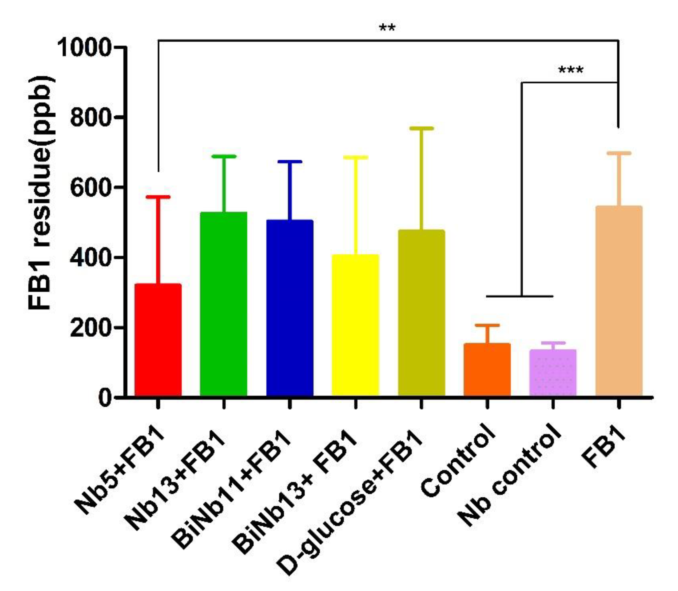 Toxins 14 00821 g004 Toxins 14 00821 g004