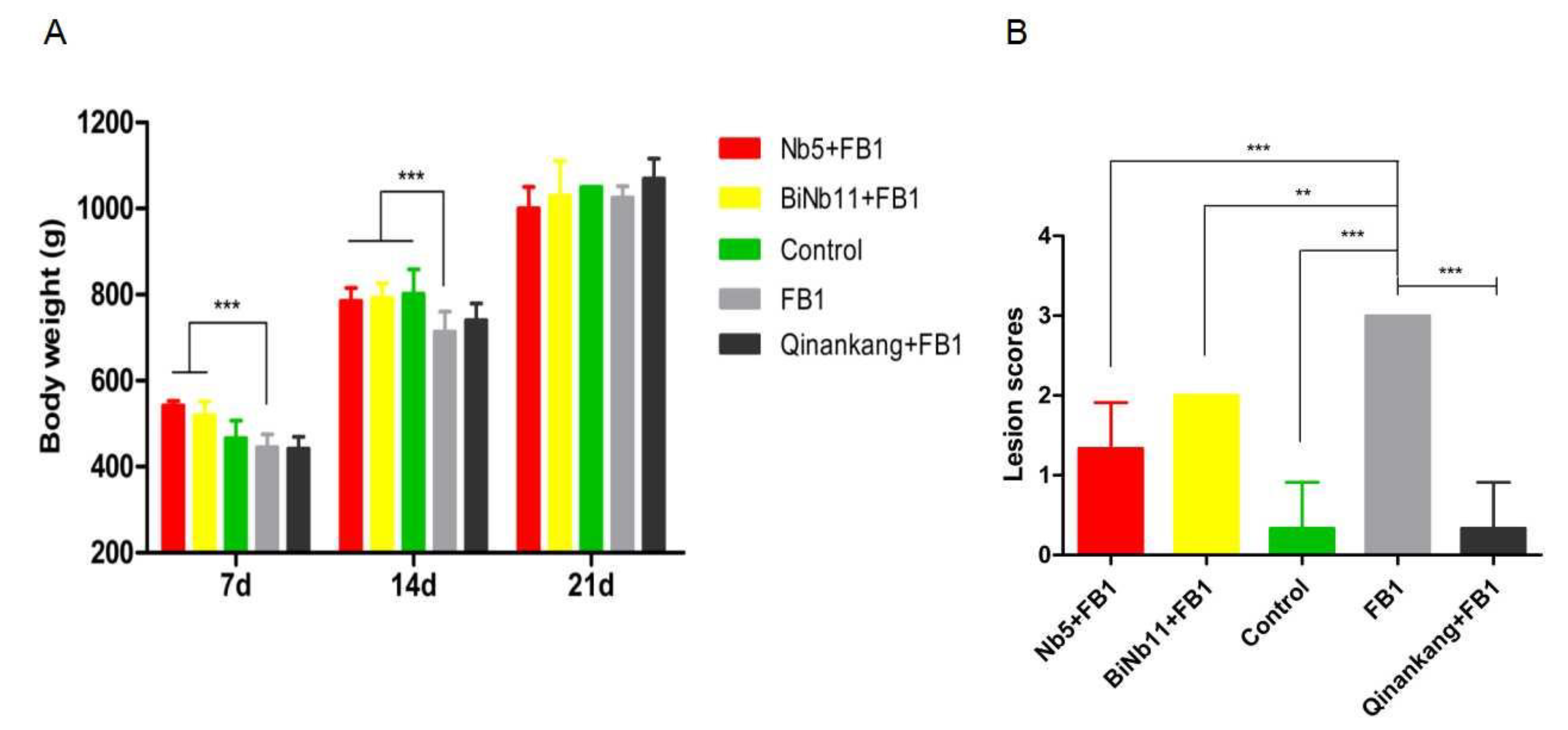 Toxins 14 00821 g005 Toxins 14 00821 g005