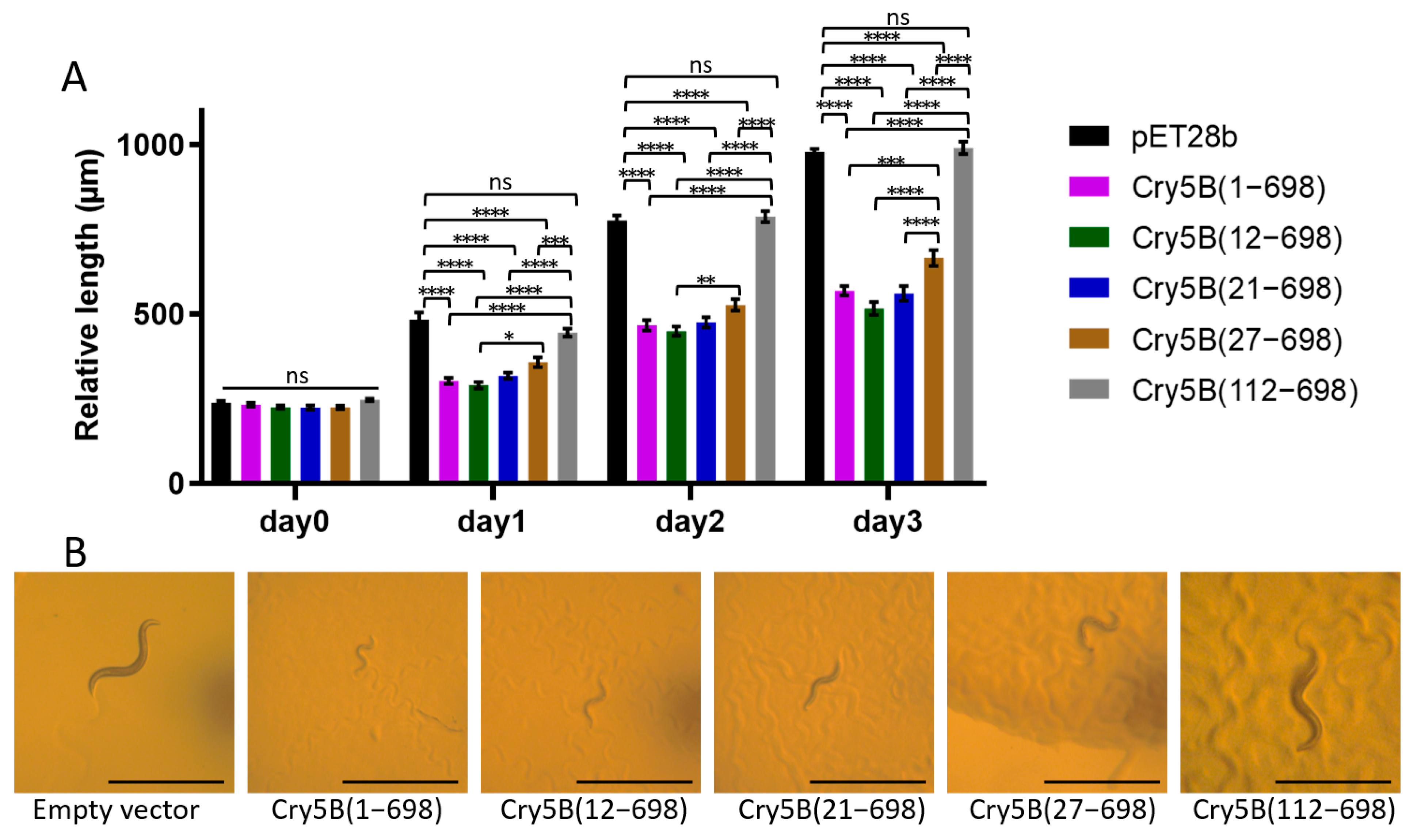 Toxins 14 00823 g003 Toxins 14 00823 g003