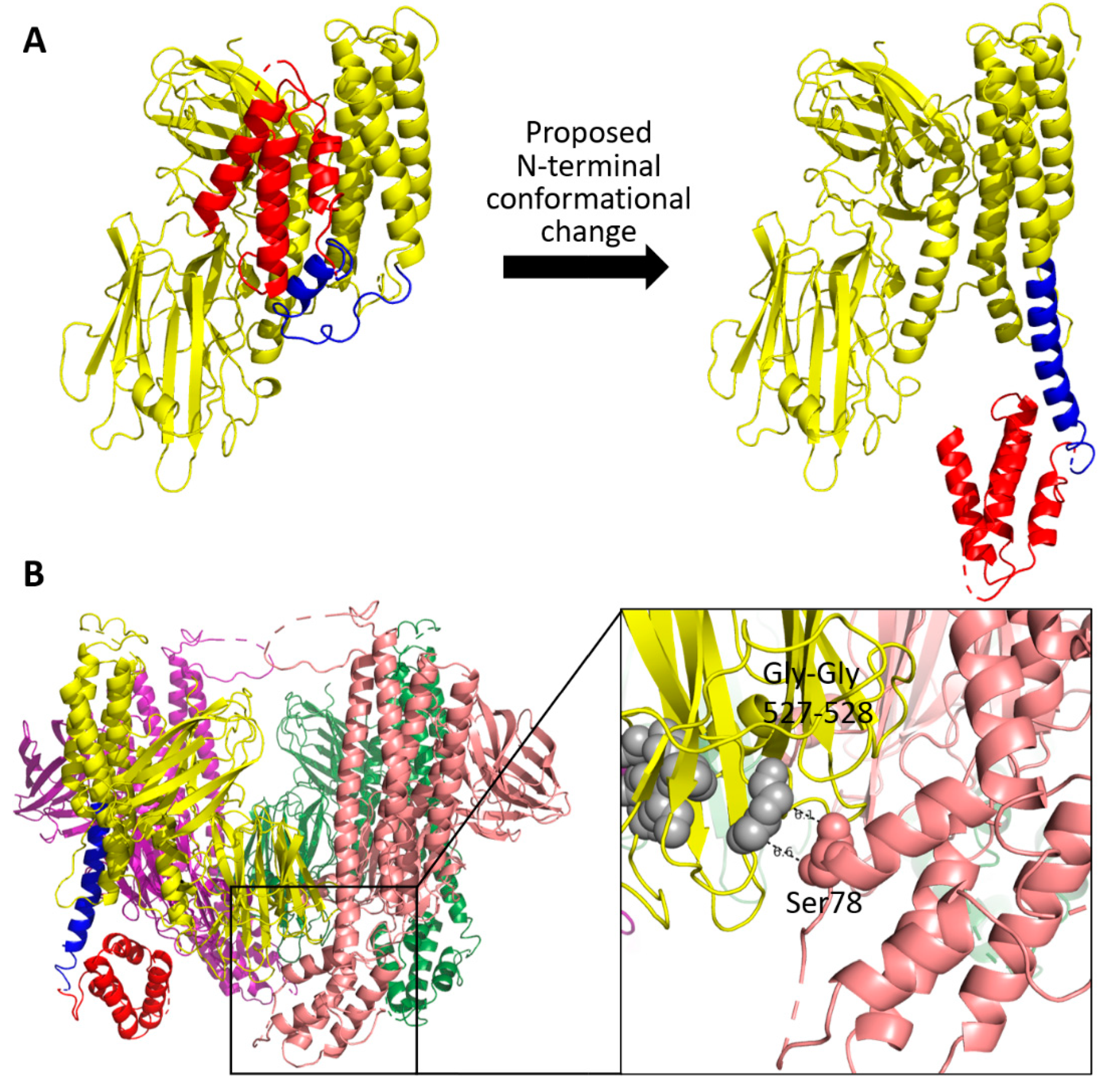 Toxins 14 00823 g006 Toxins 14 00823 g006