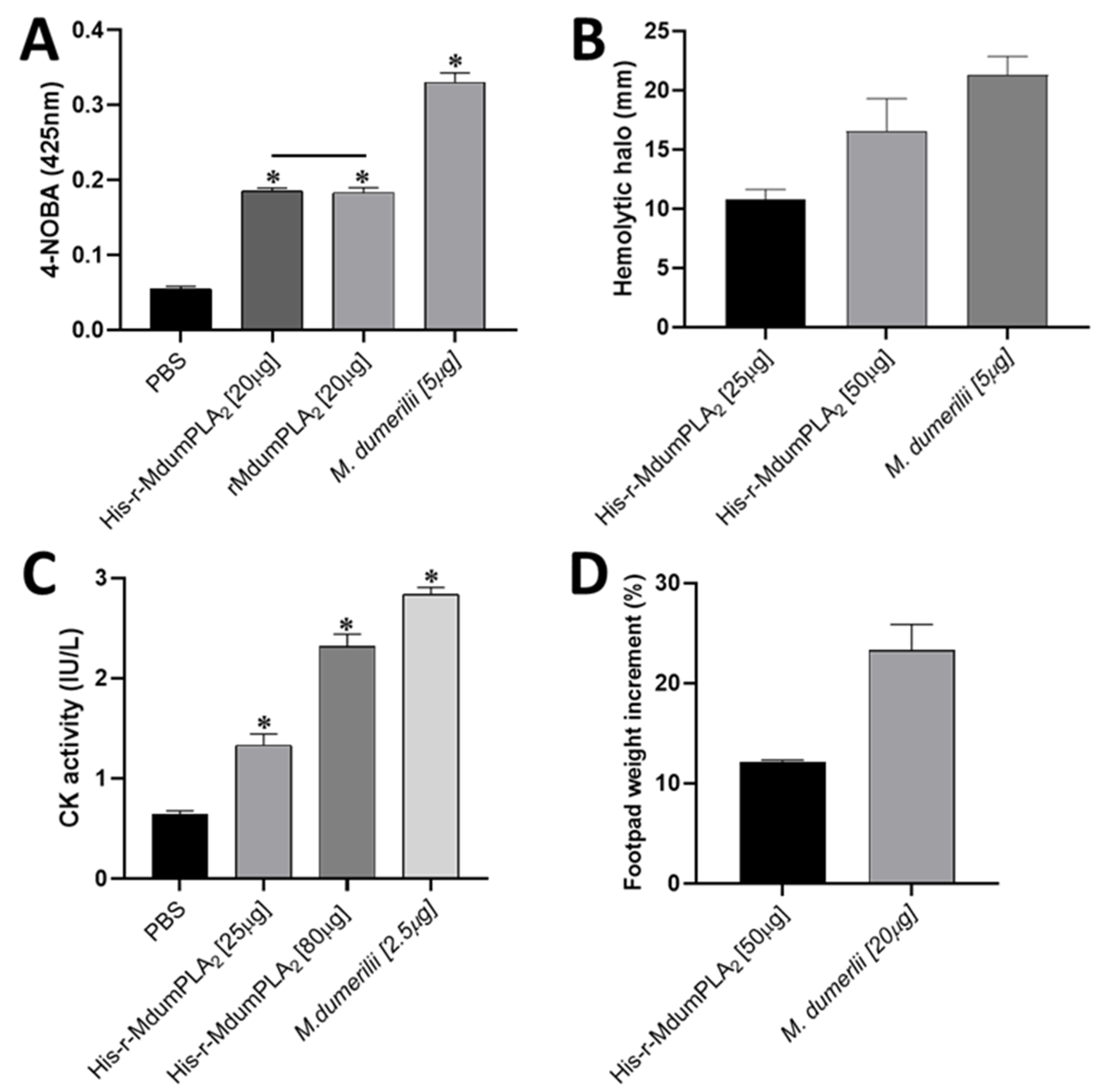 Toxins 14 00825 g004