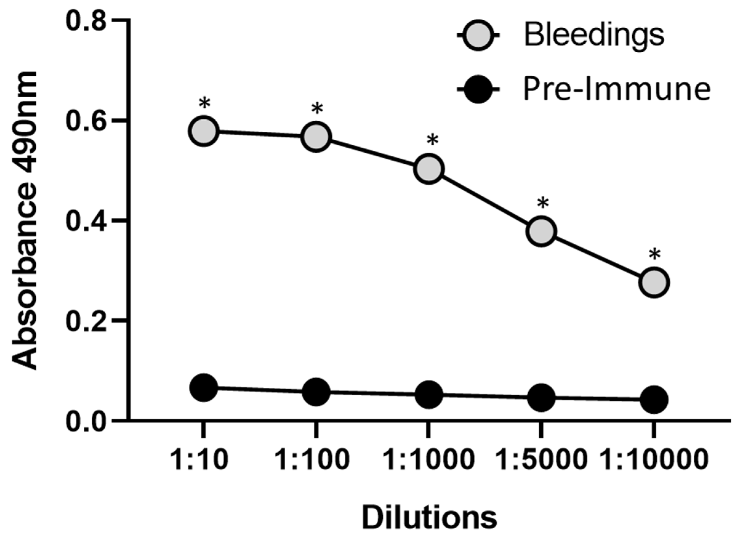 Toxins 14 00825 g005