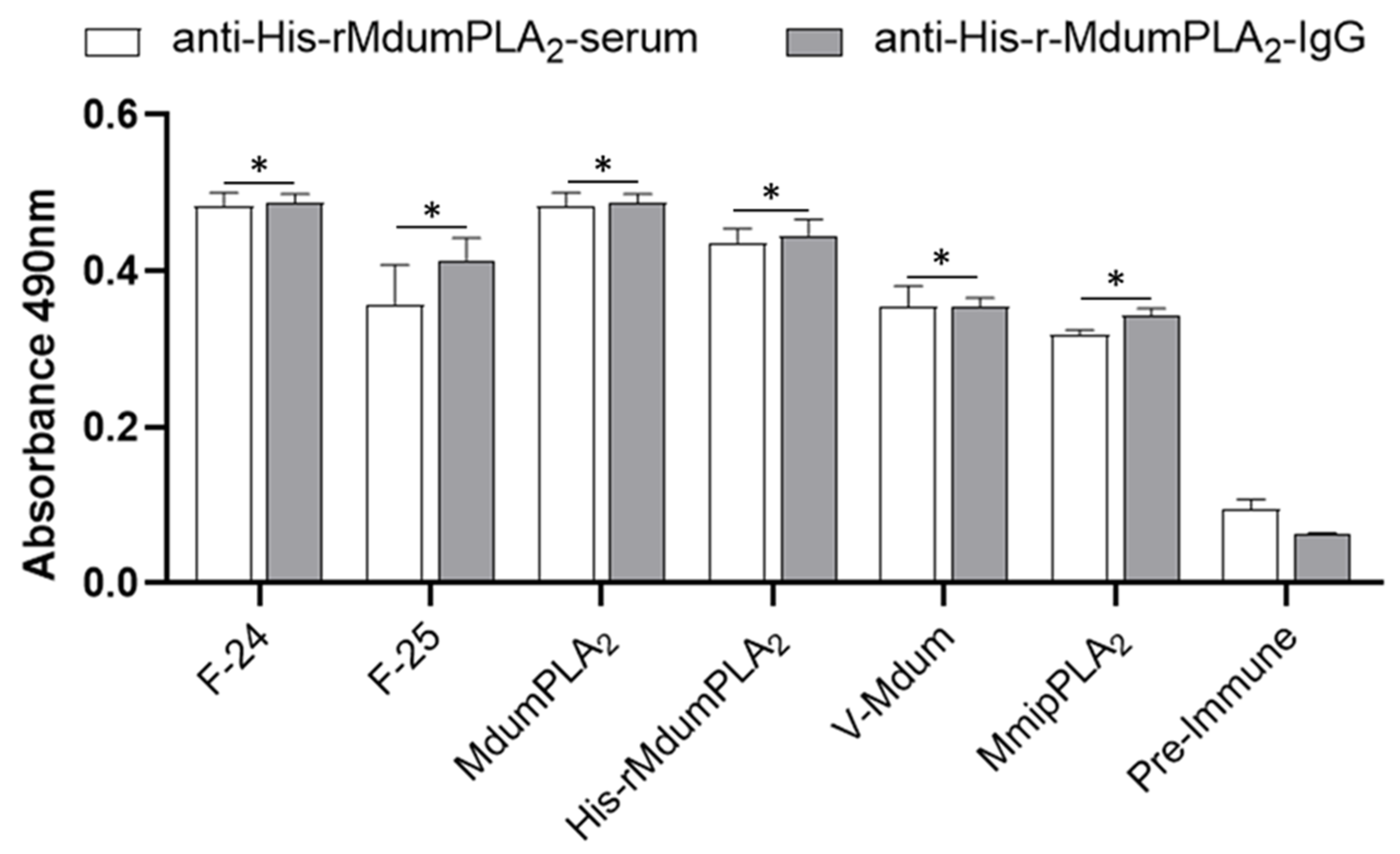 Toxins 14 00825 g006