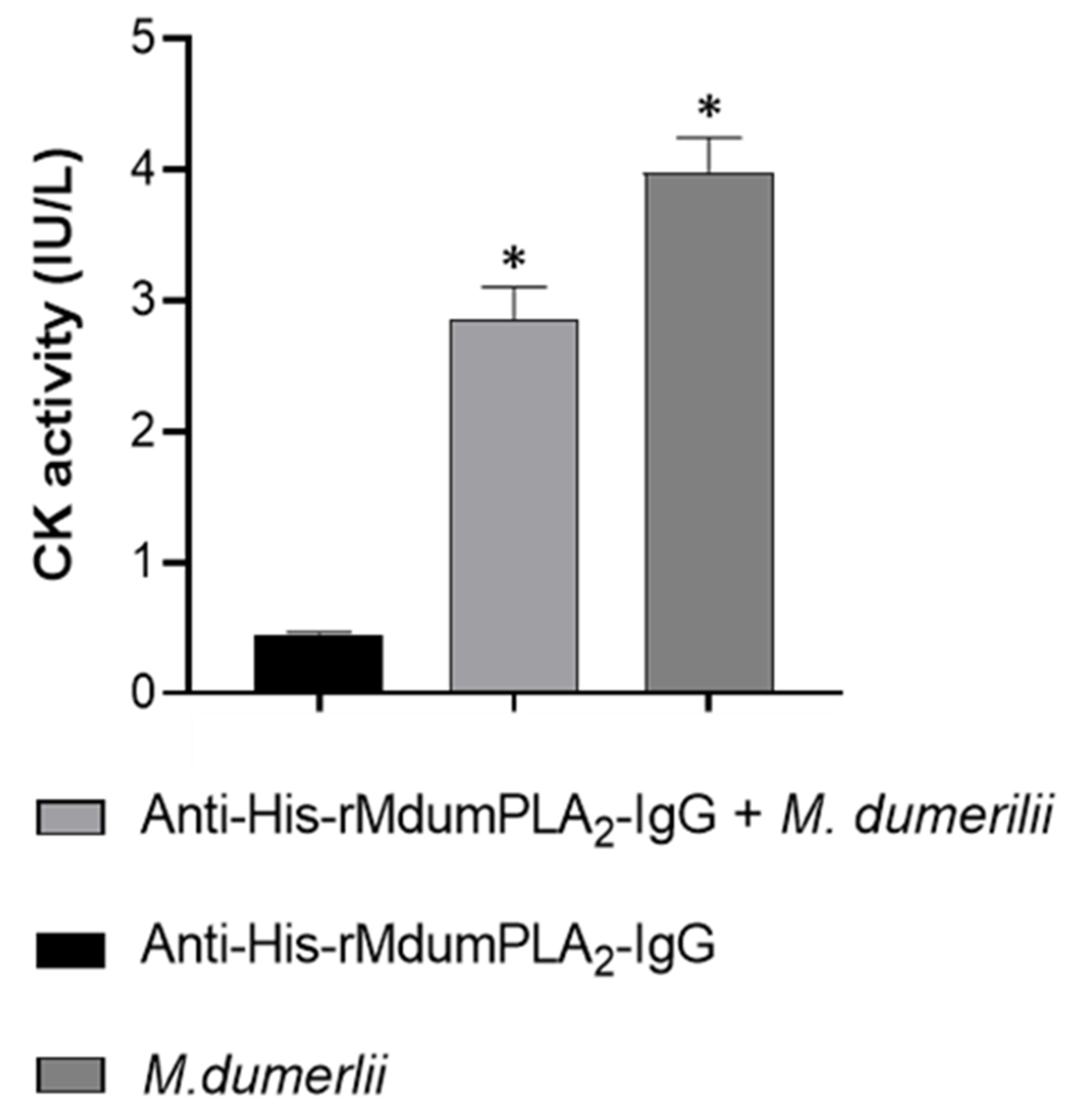 Toxins 14 00825 g007
