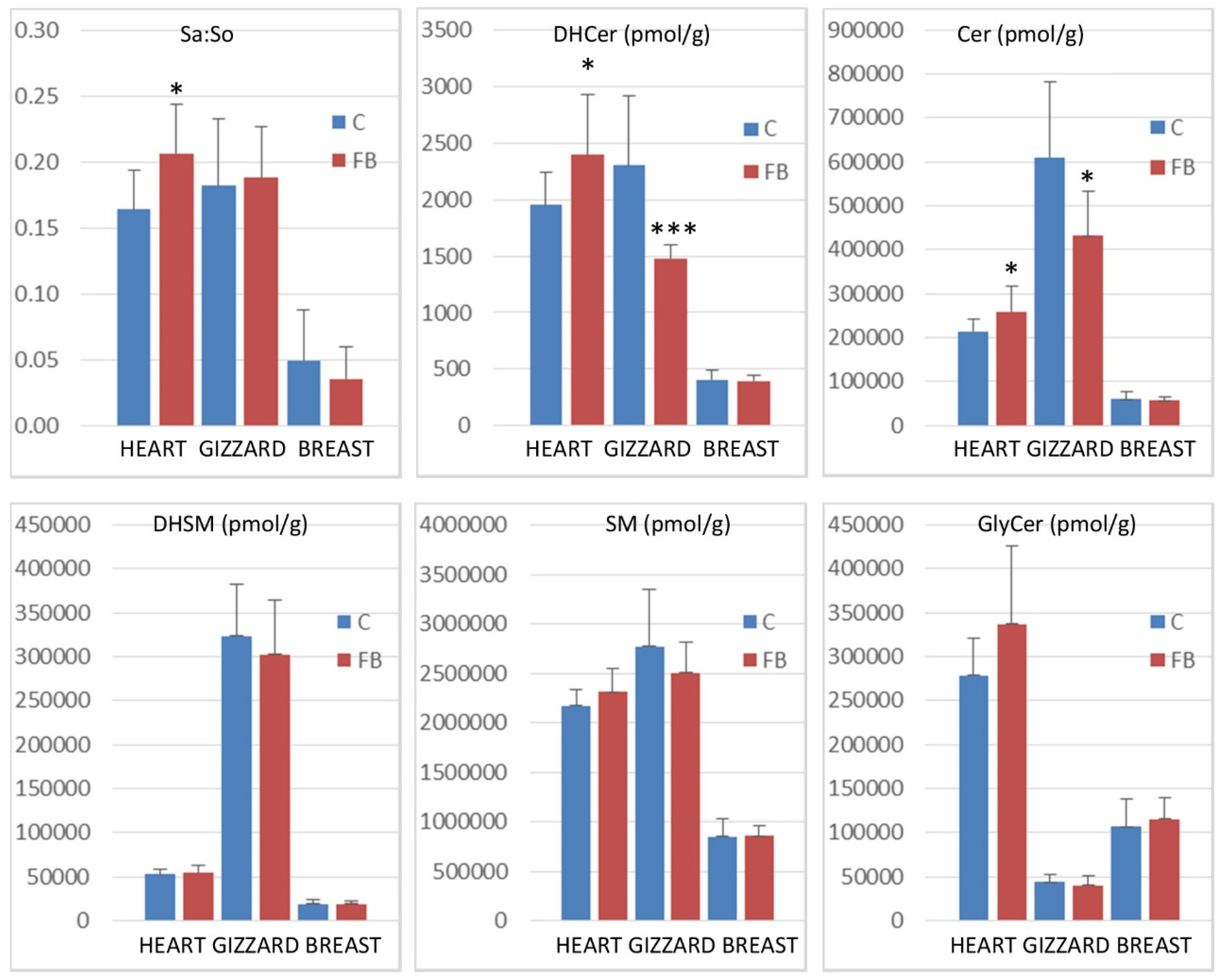 Toxins 14 00828 g002