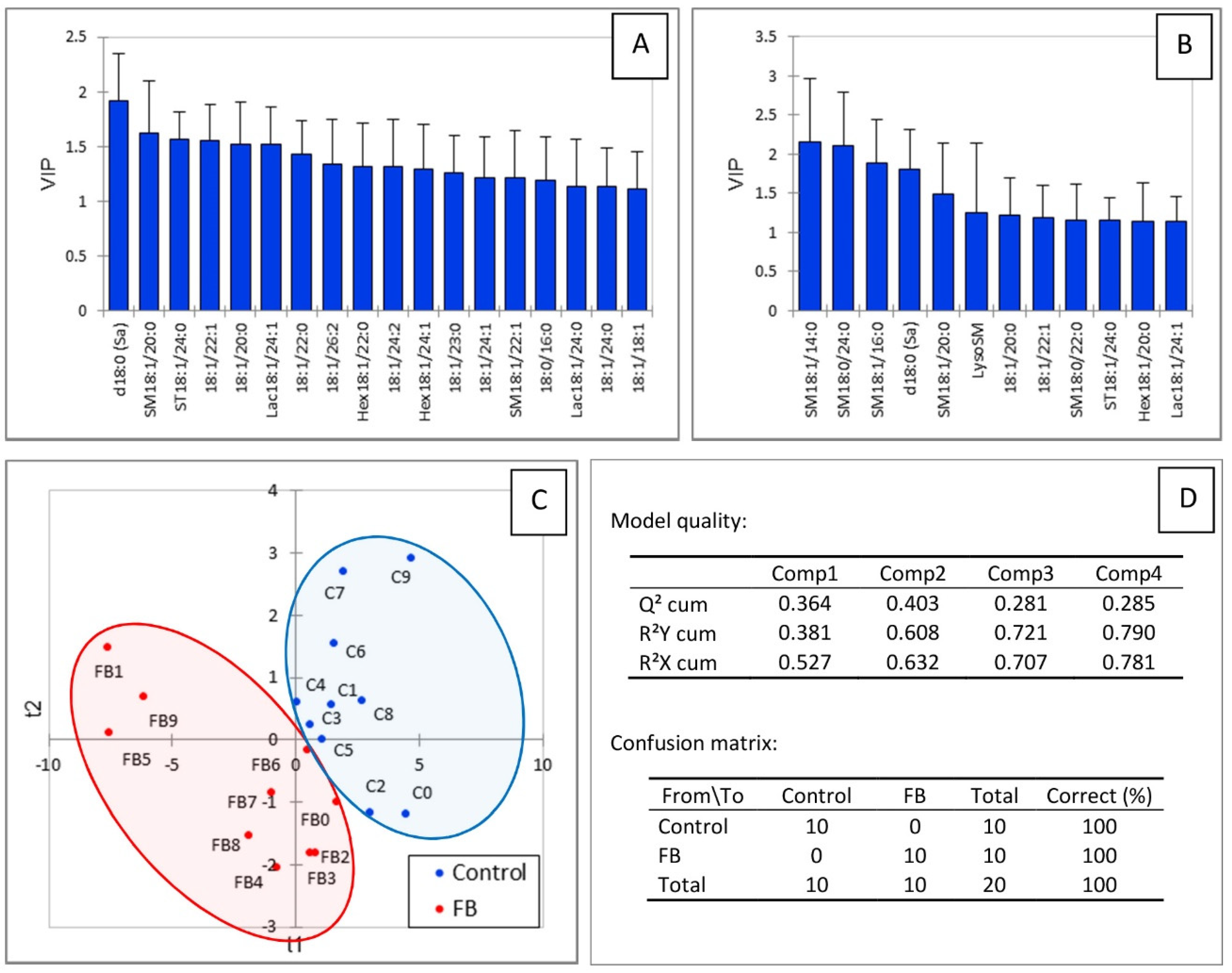 Toxins 14 00828 g003
