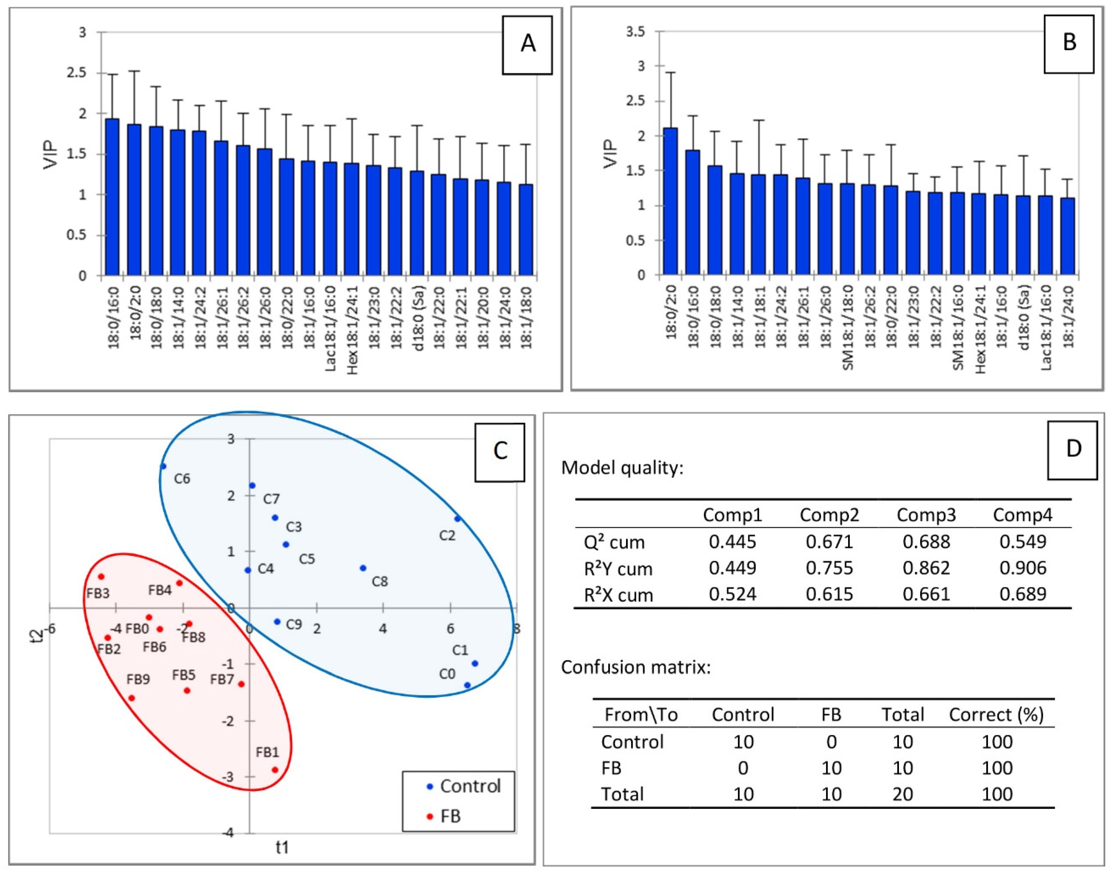 Toxins 14 00828 g005