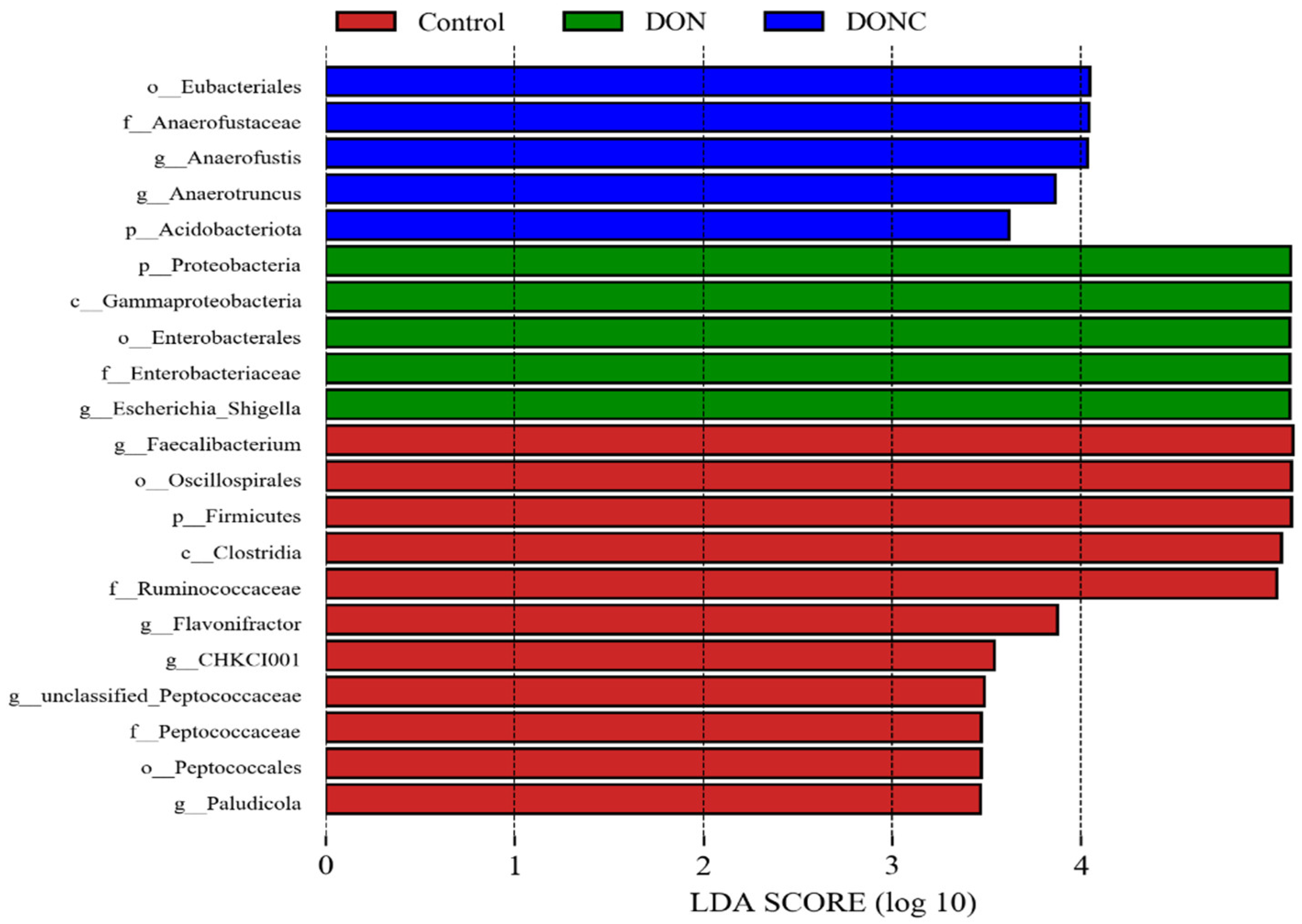Toxins 14 00830 g004 Toxins 14 00830 g004
